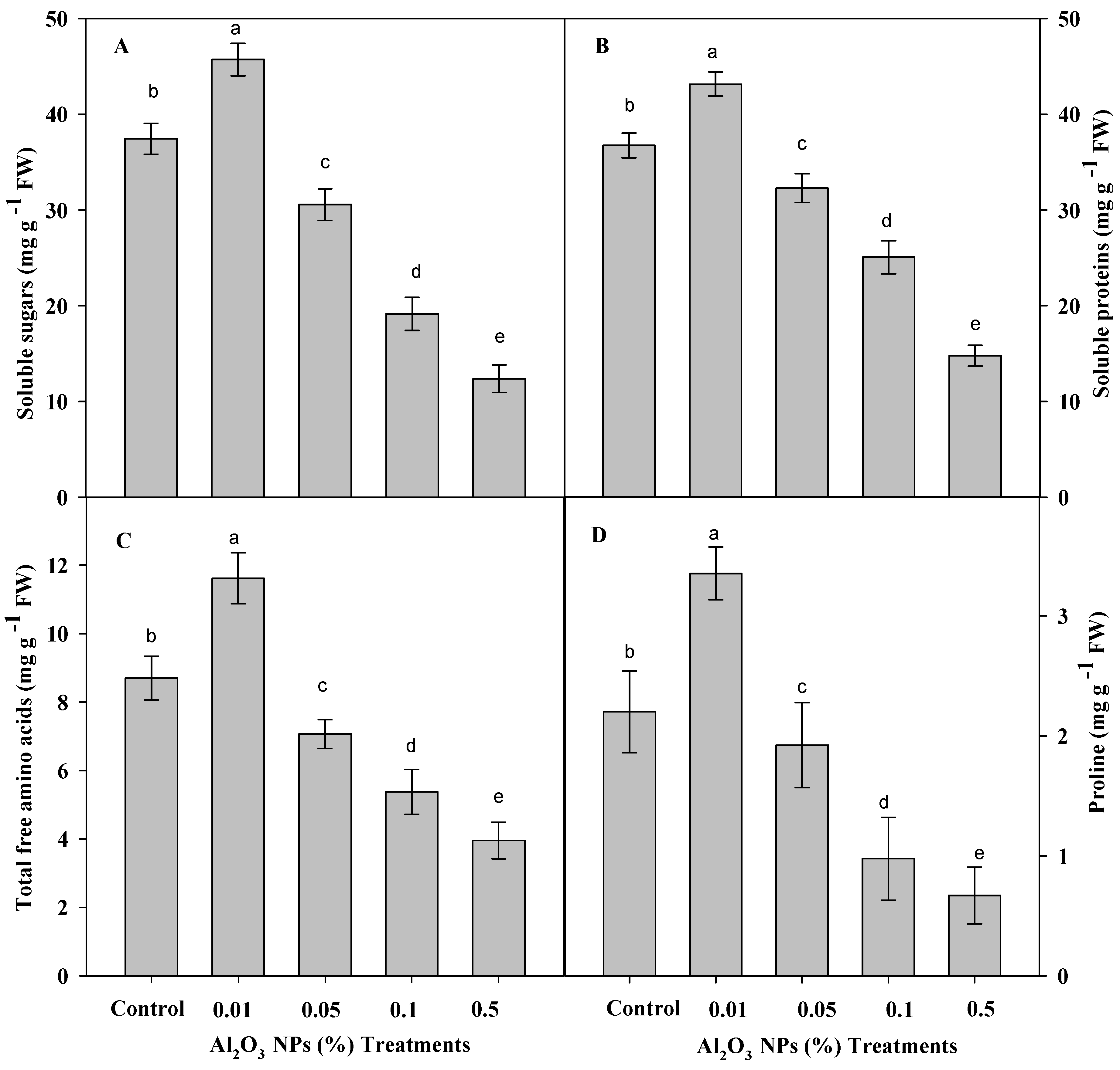 Agronomy 10 00681 g004 Agronomy 10 00681 g004