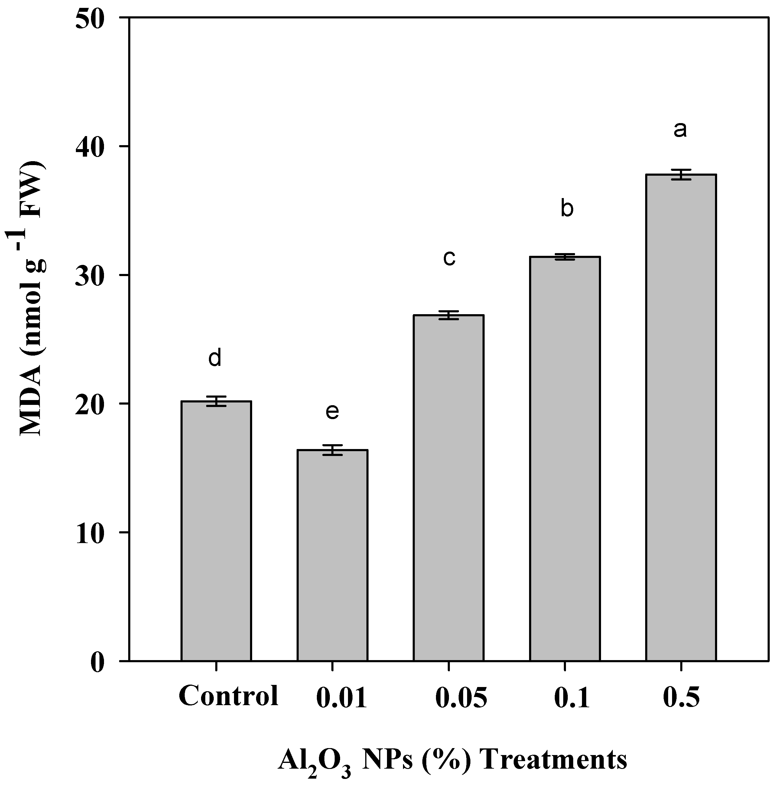 Agronomy 10 00681 g005 Agronomy 10 00681 g005