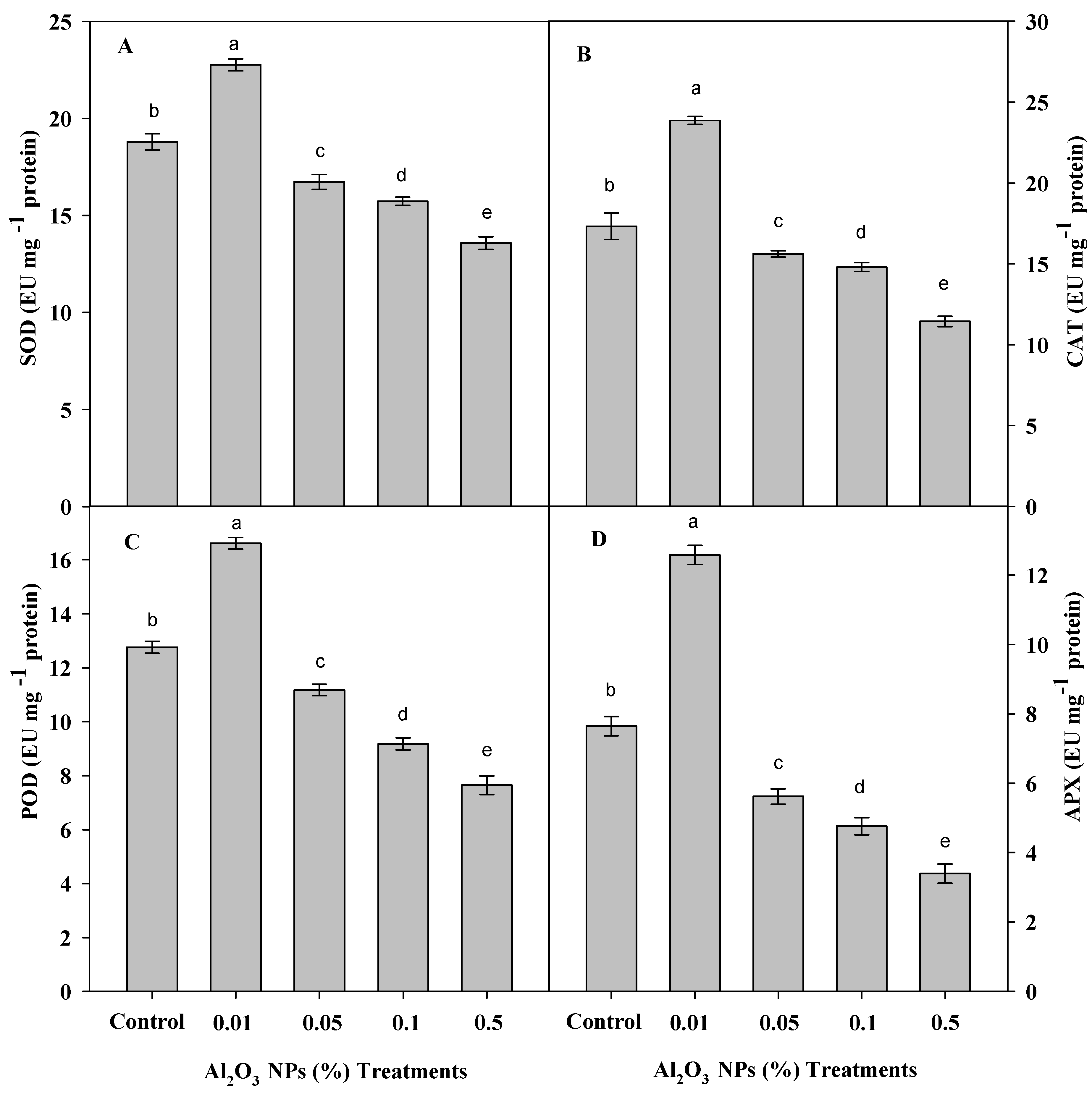 Agronomy 10 00681 g006 Agronomy 10 00681 g006