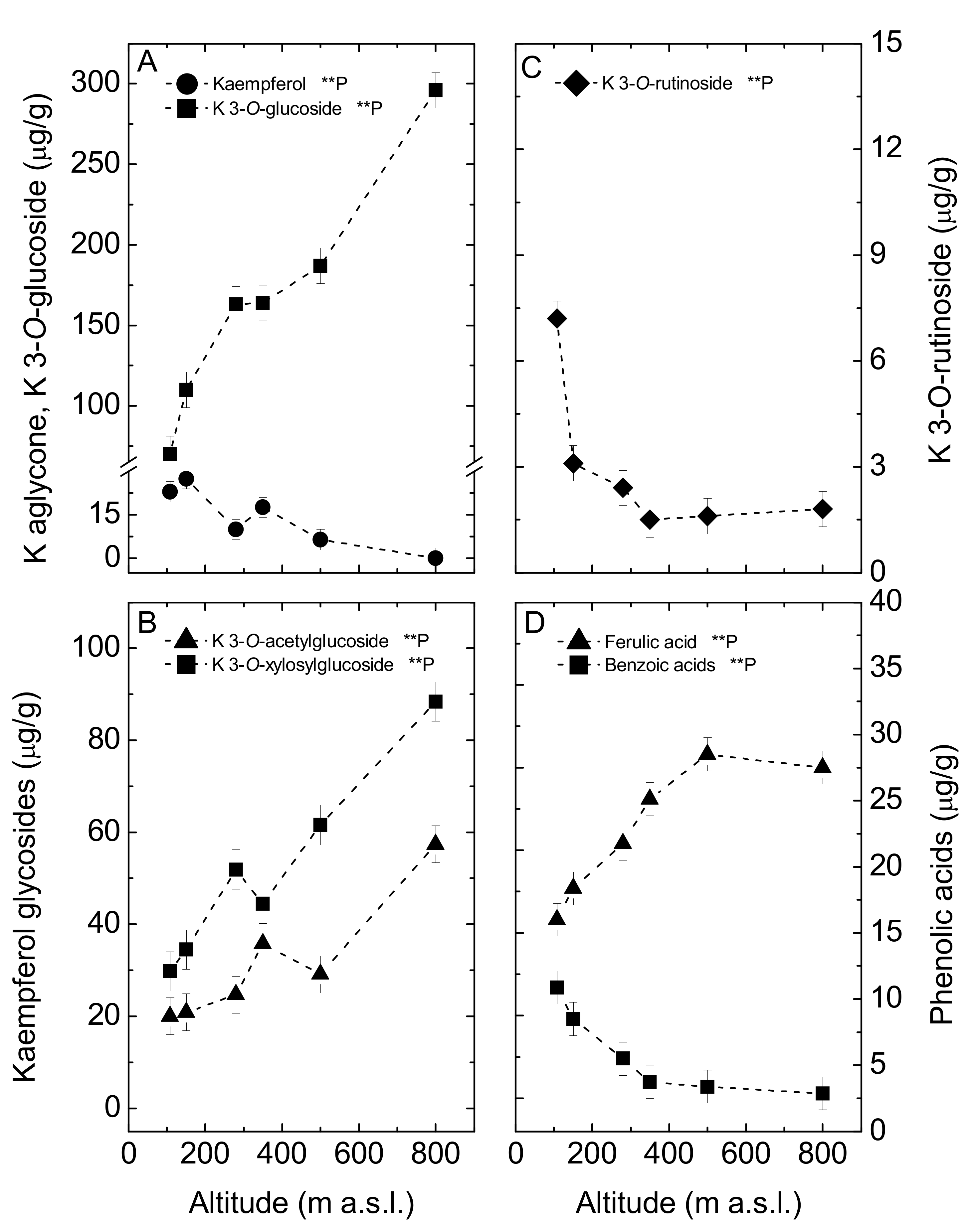 Agronomy 10 00682 g001 Agronomy 10 00682 g001