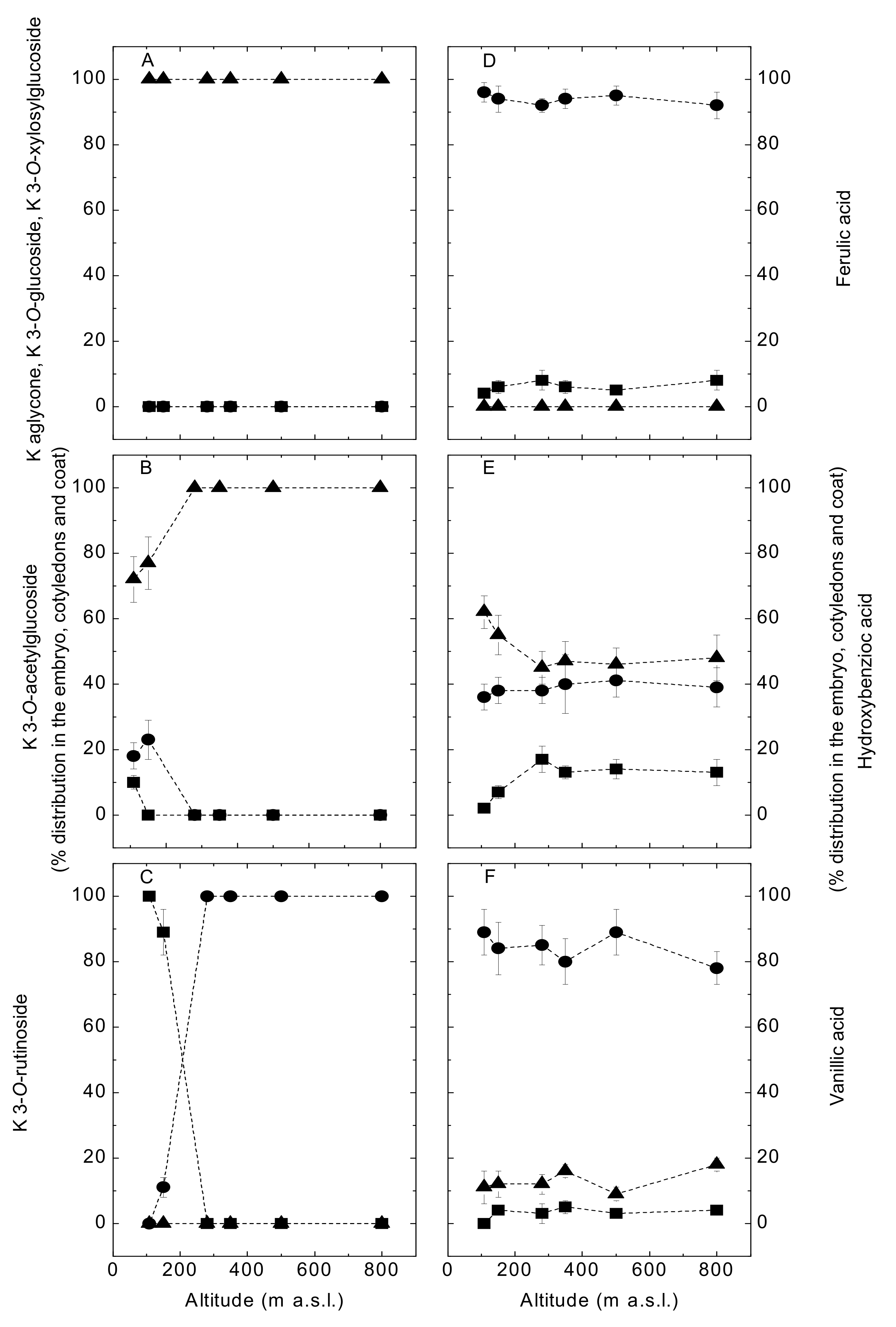 Agronomy 10 00682 g002 Agronomy 10 00682 g002