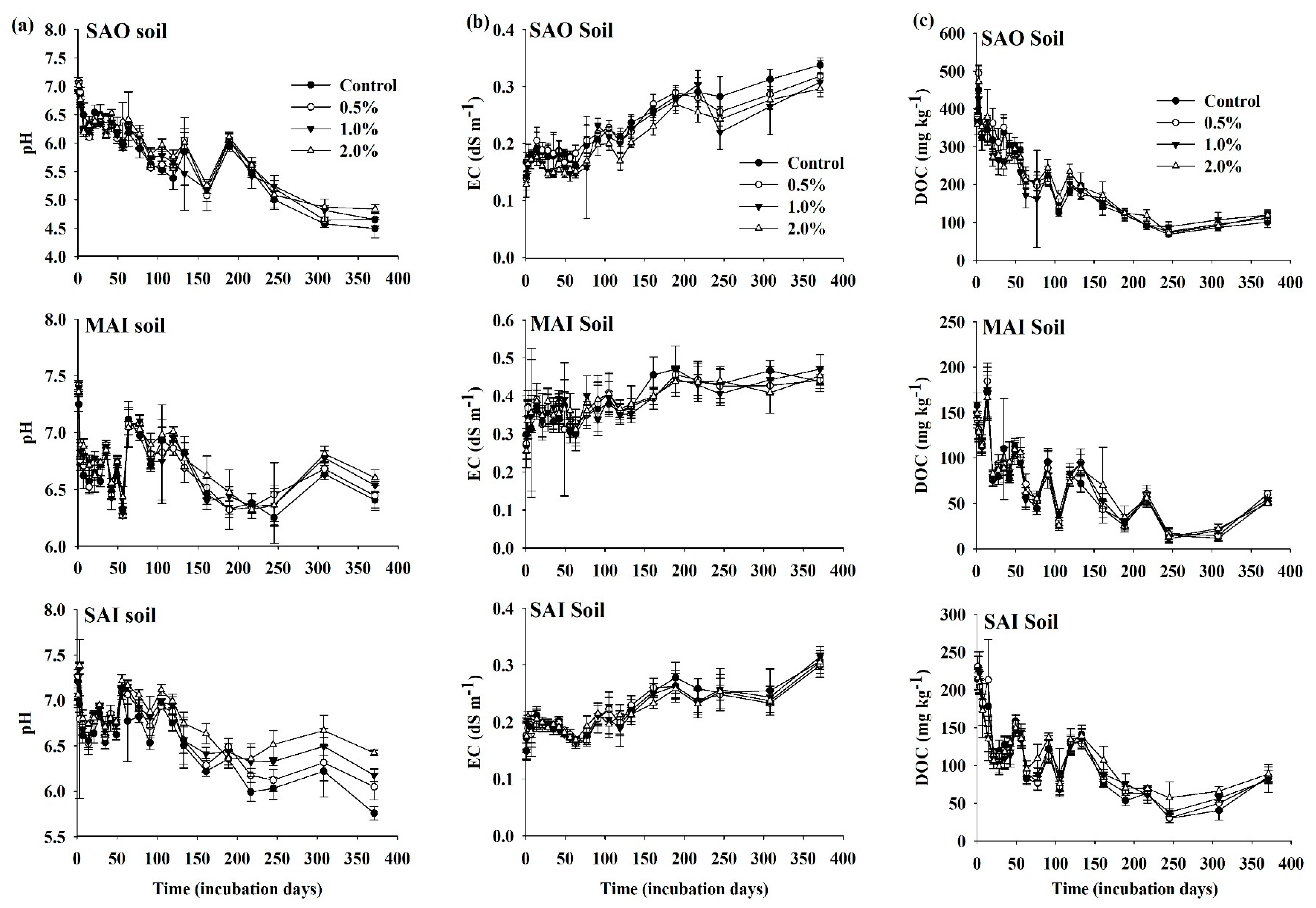 Agronomy 10 00683 g001