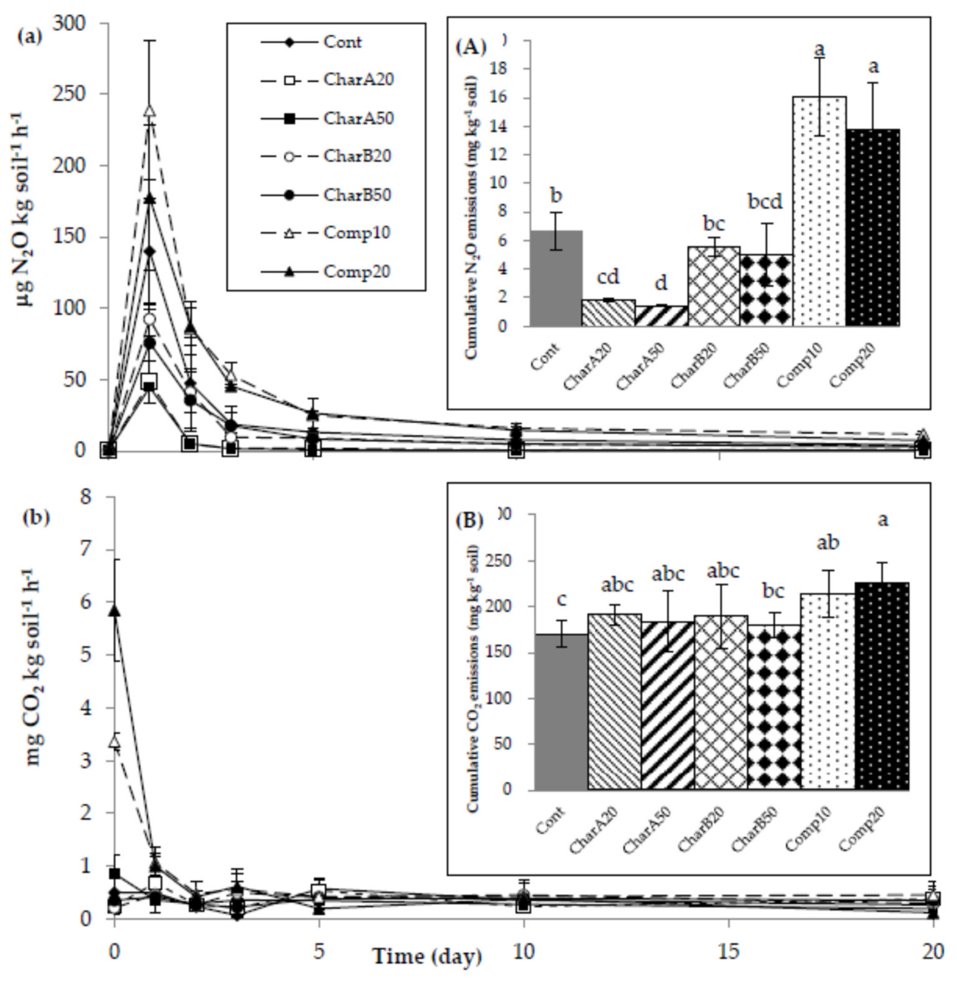 Agronomy 10 00685 g003 Agronomy 10 00685 g003