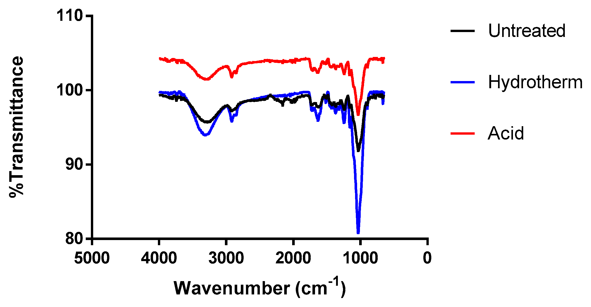 Agronomy 10 00688 g002 Agronomy 10 00688 g002
