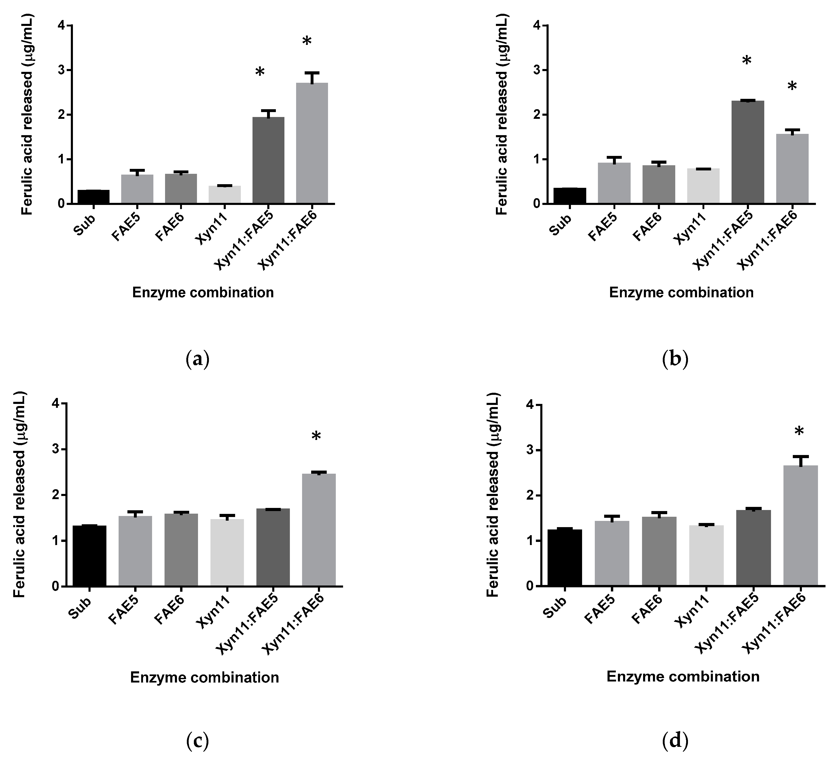 Agronomy 10 00688 g004 Agronomy 10 00688 g004