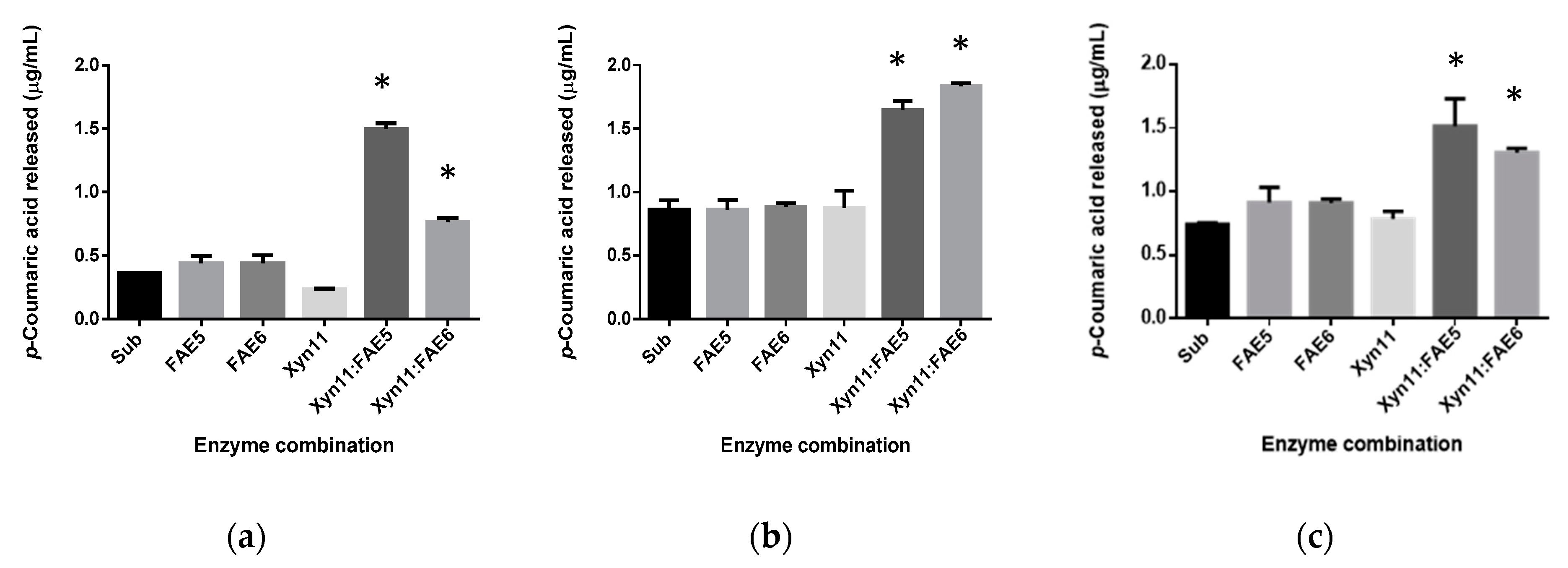 Agronomy 10 00688 g005 Agronomy 10 00688 g005