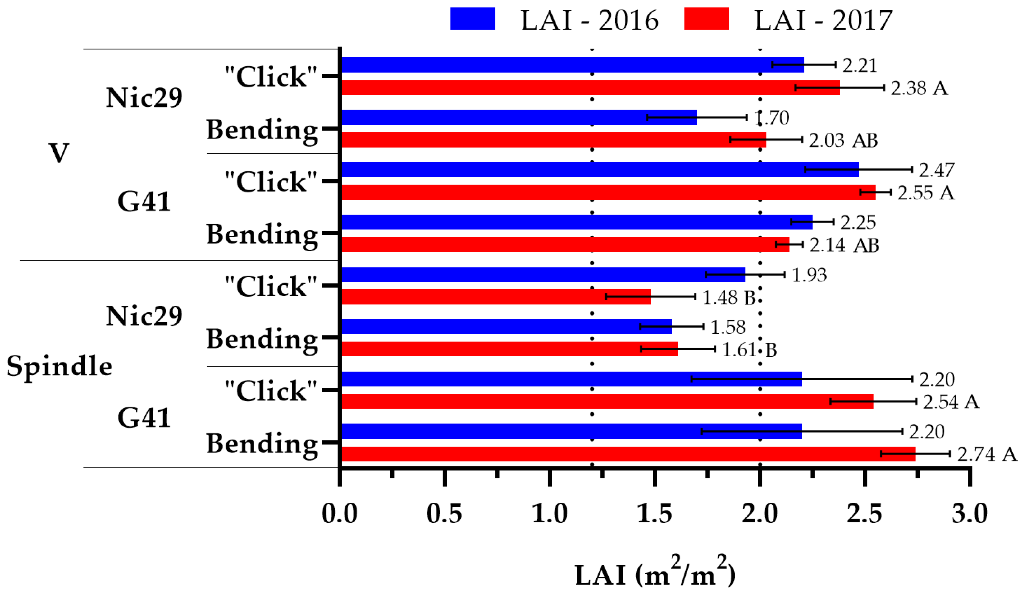 Agronomy 10 00689 g002 Agronomy 10 00689 g002