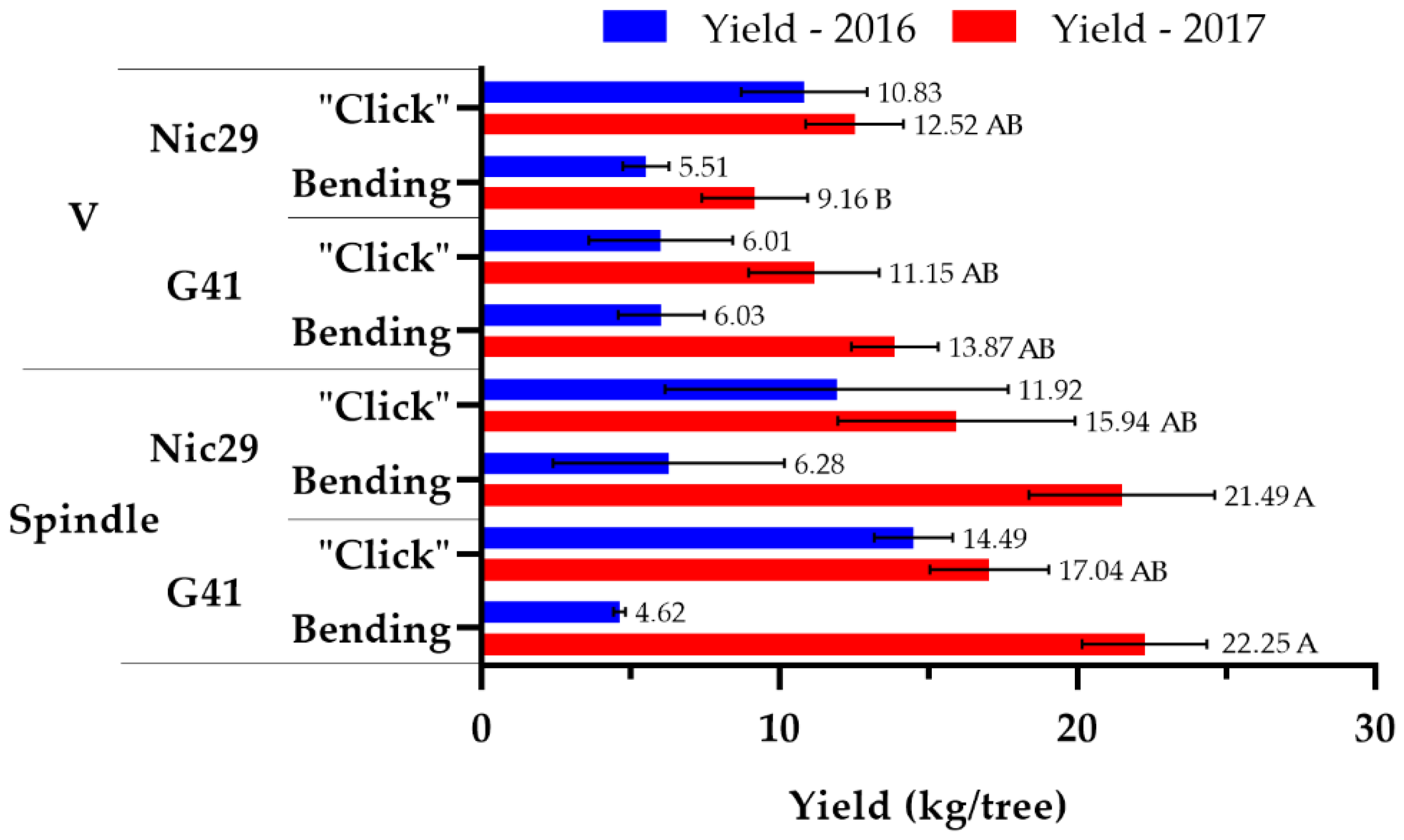 Agronomy 10 00689 g004 Agronomy 10 00689 g004