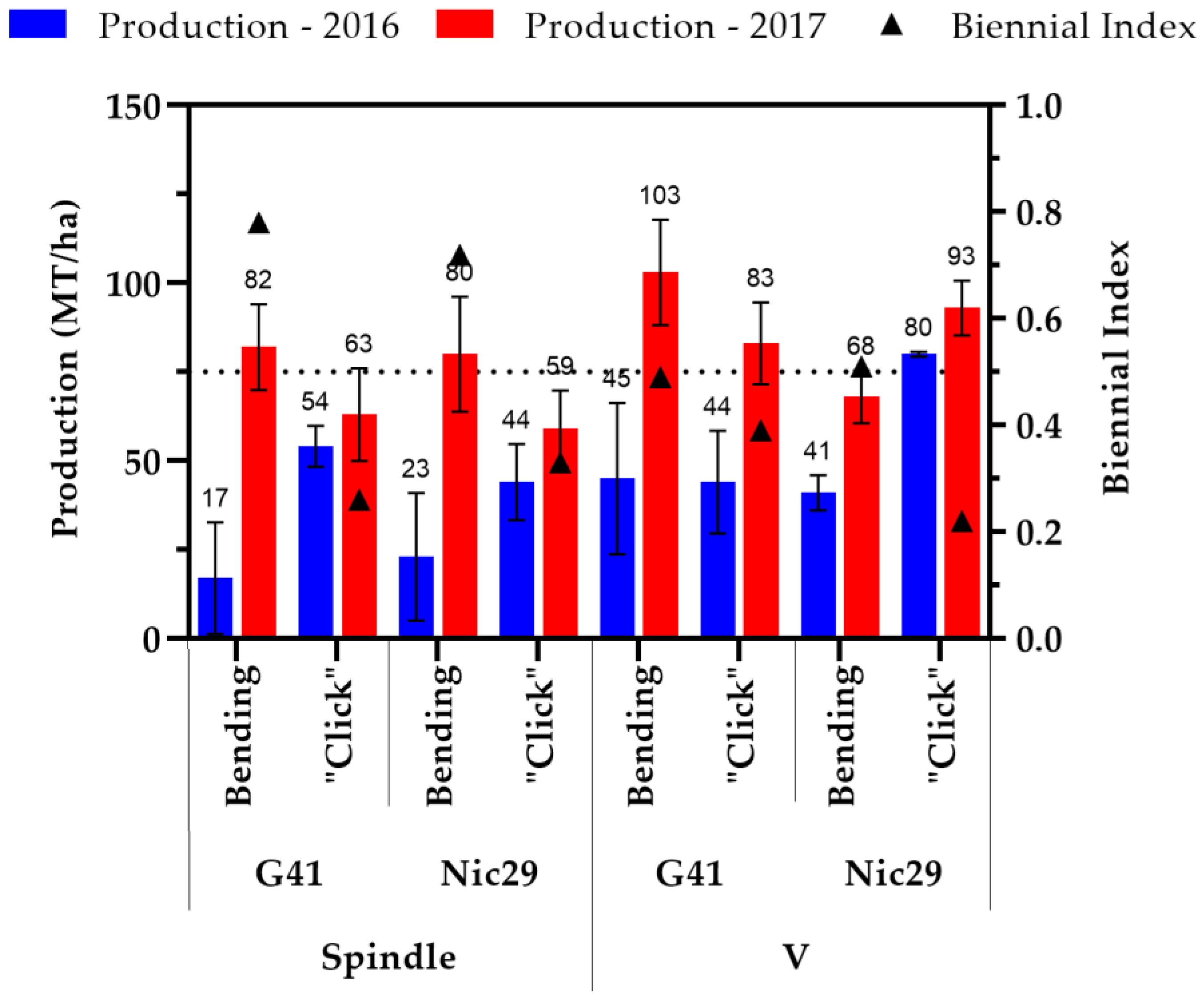 Agronomy 10 00689 g005 Agronomy 10 00689 g005