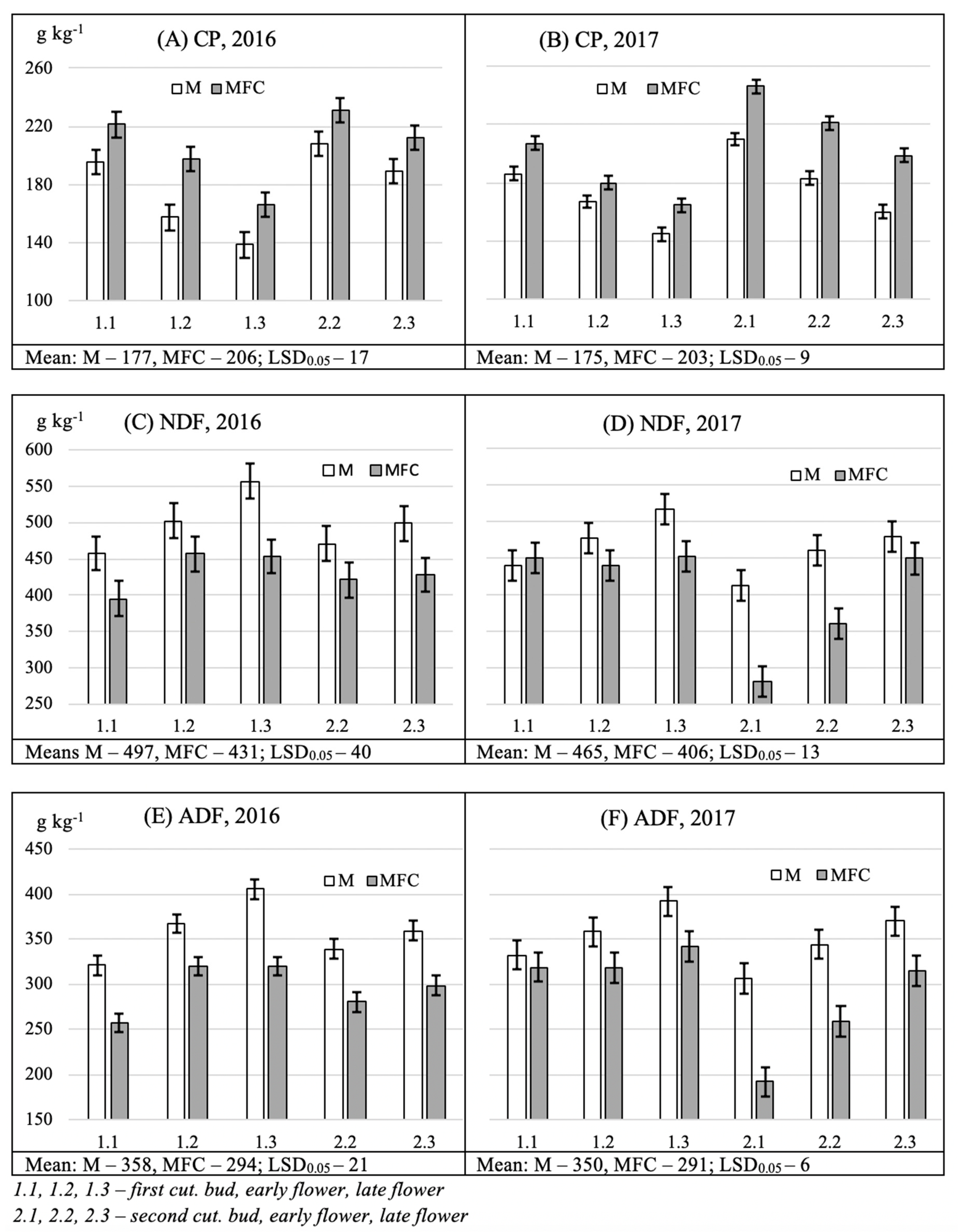 Agronomy 10 00690 g001