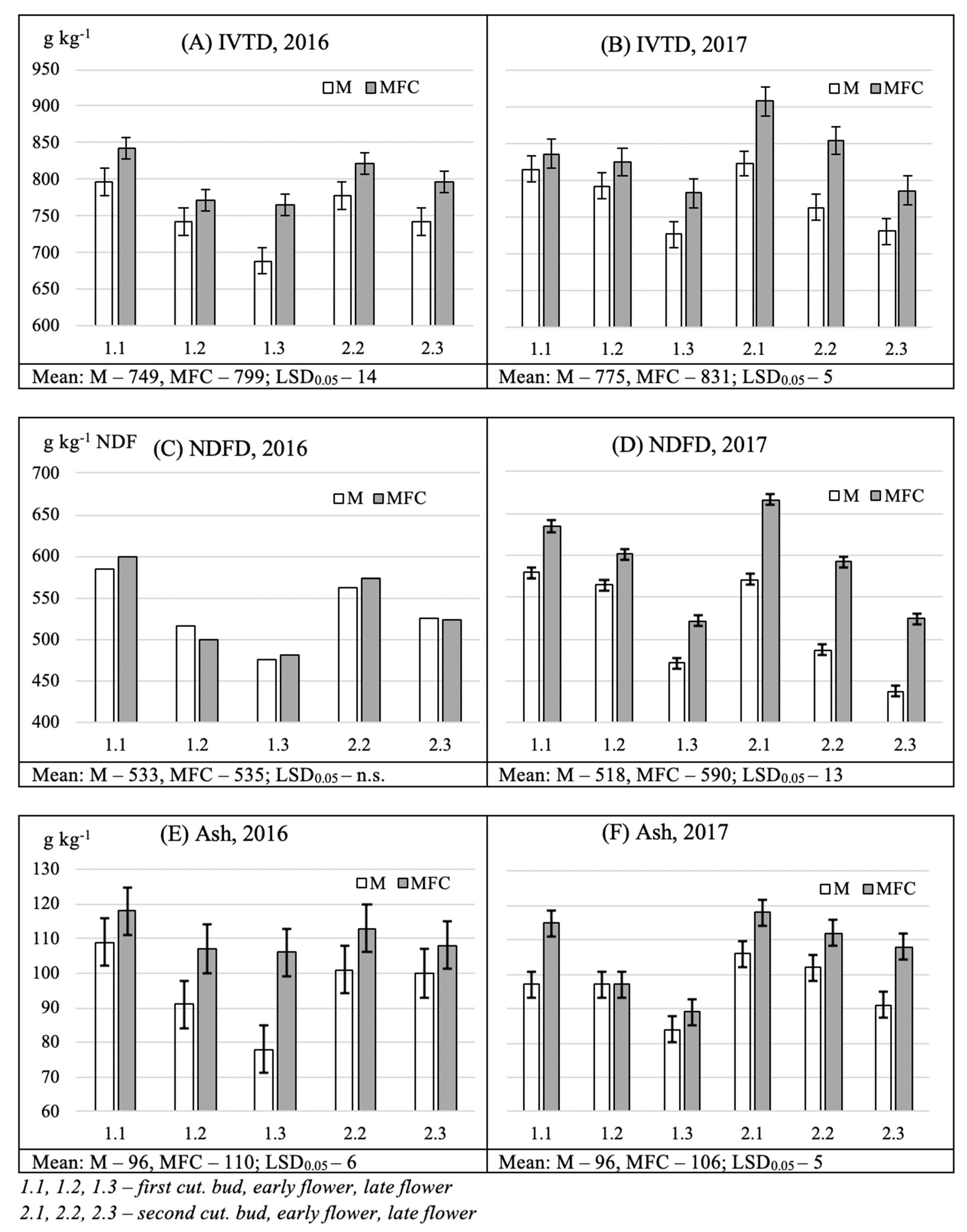 Agronomy 10 00690 g002