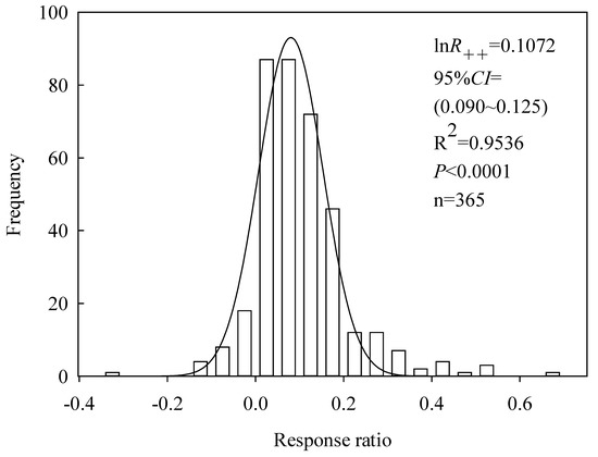 Clutch characteristics and mean hatchling lengths (cm) and weight (g)