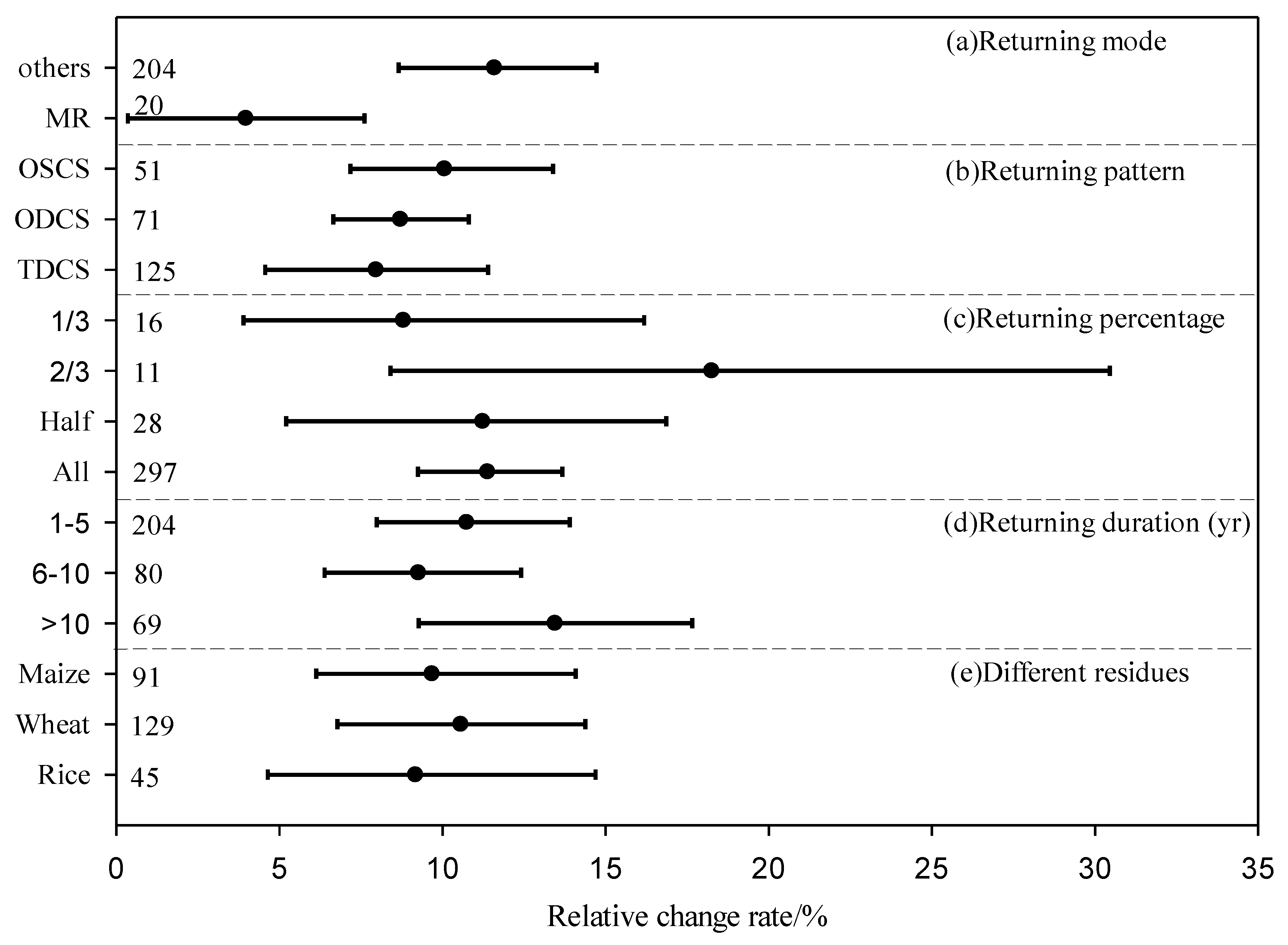 Agronomy 10 00691 g002 Agronomy 10 00691 g002
