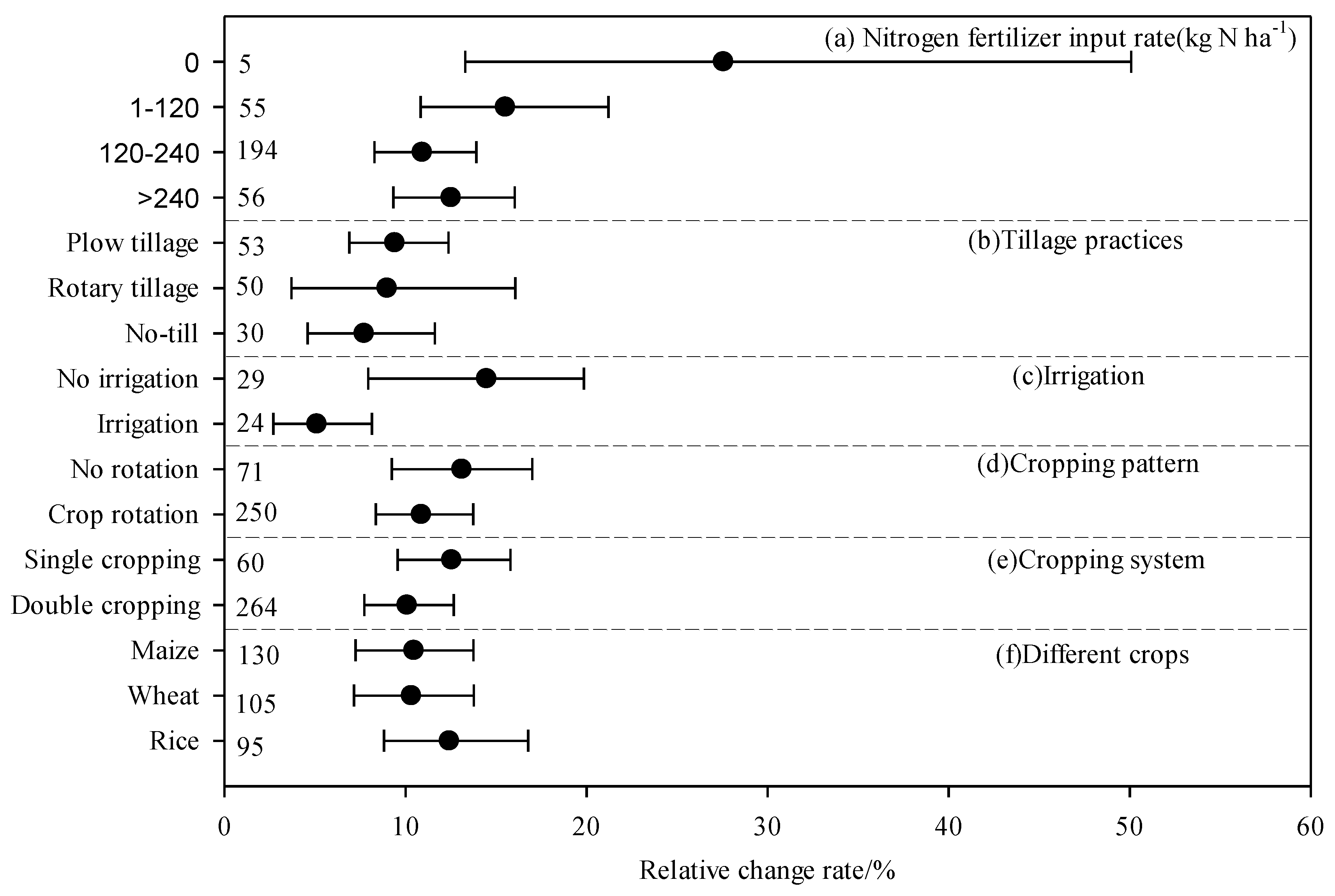 Agronomy 10 00691 g003 Agronomy 10 00691 g003