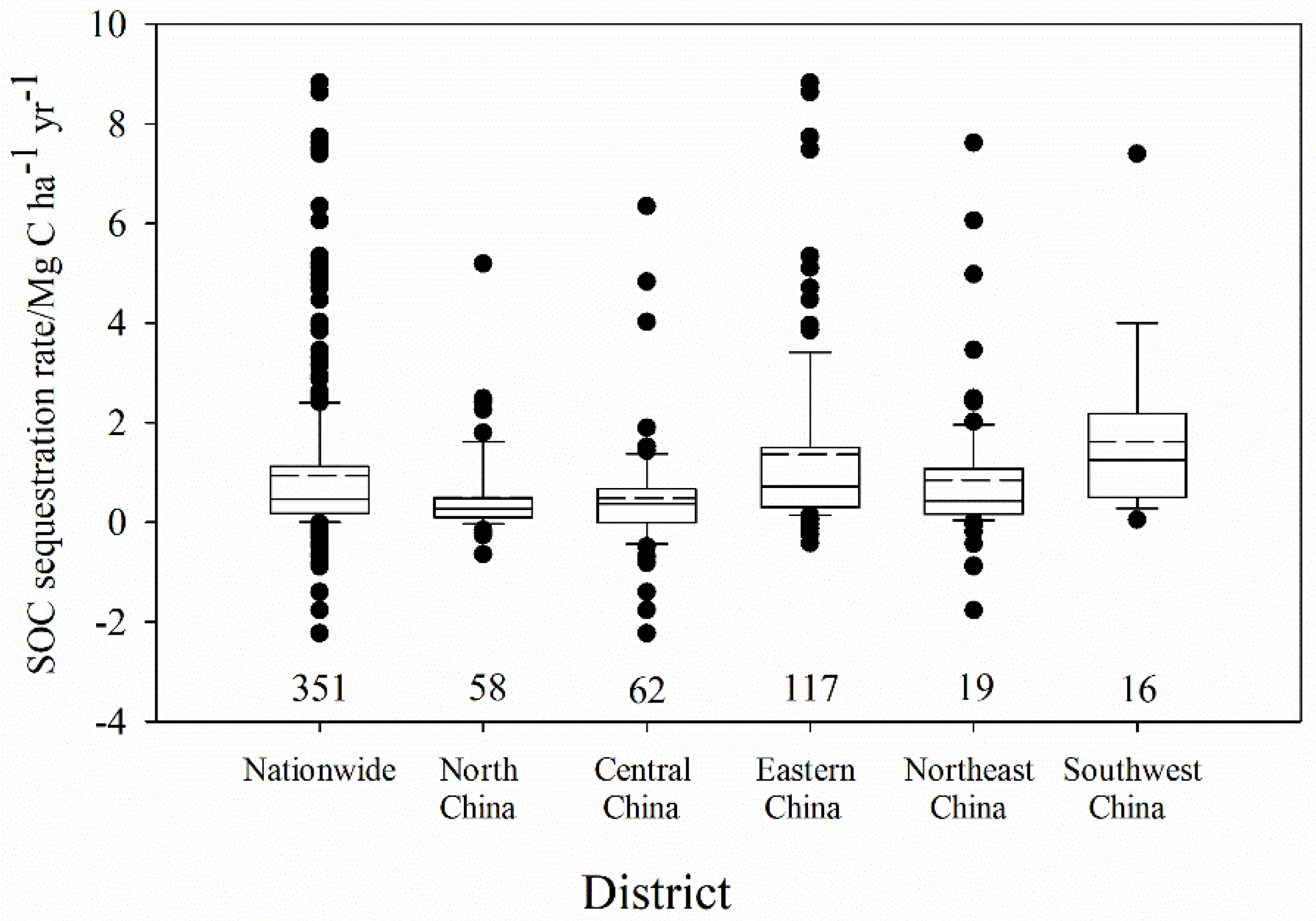 Agronomy 10 00691 g005 Agronomy 10 00691 g005