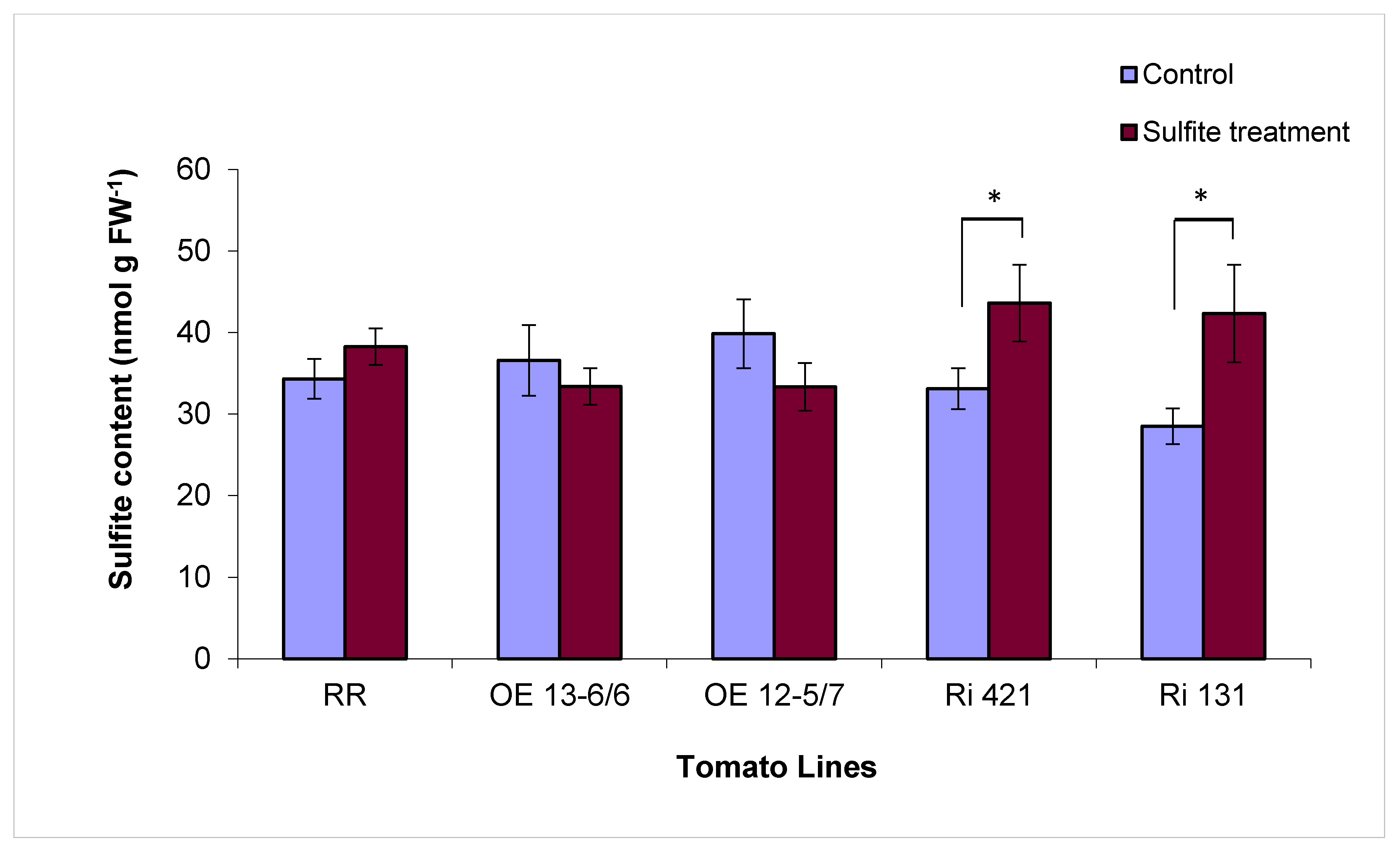 Agronomy 10 00694 g011 Agronomy 10 00694 g011