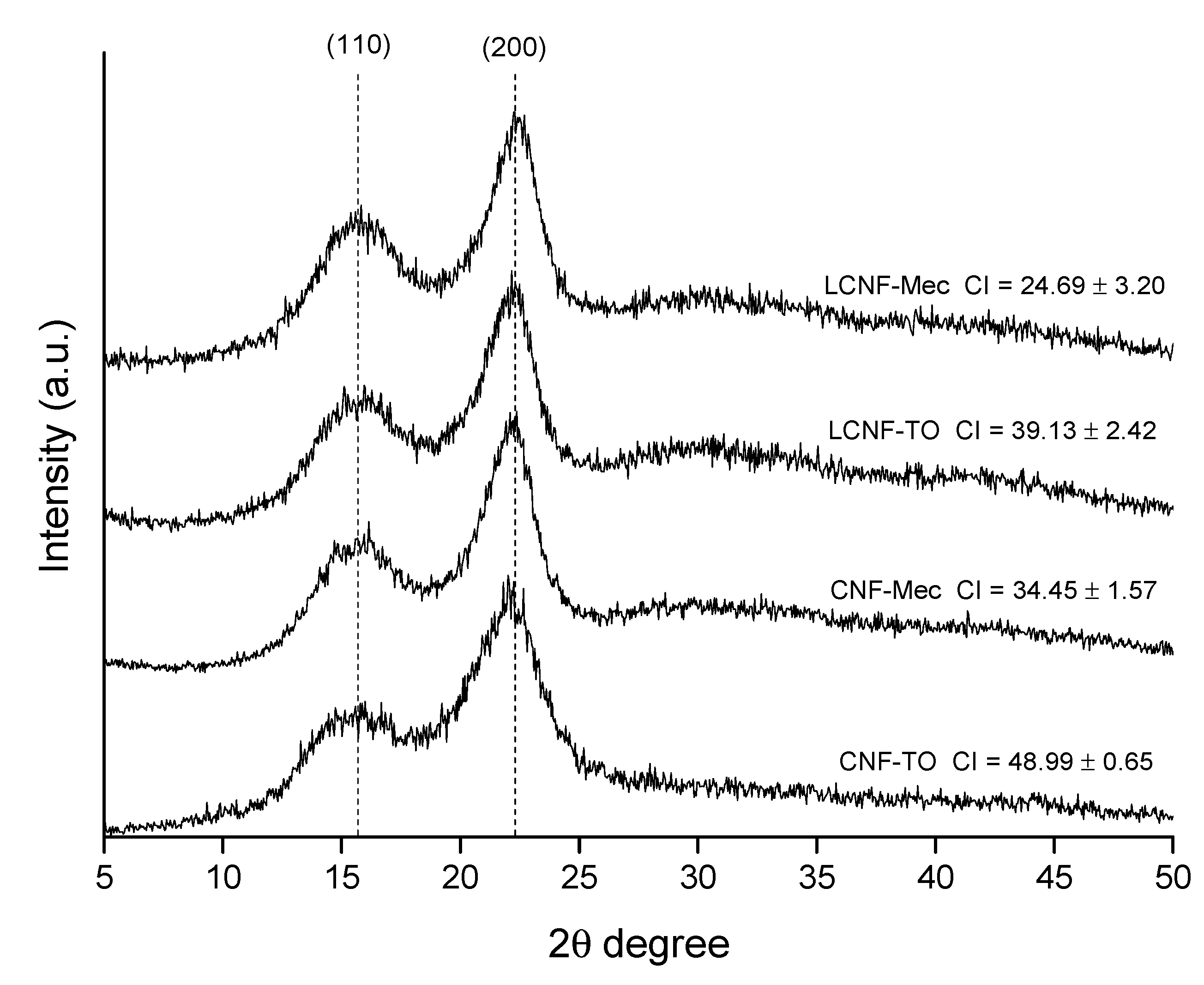 Agronomy 10 00696 g003