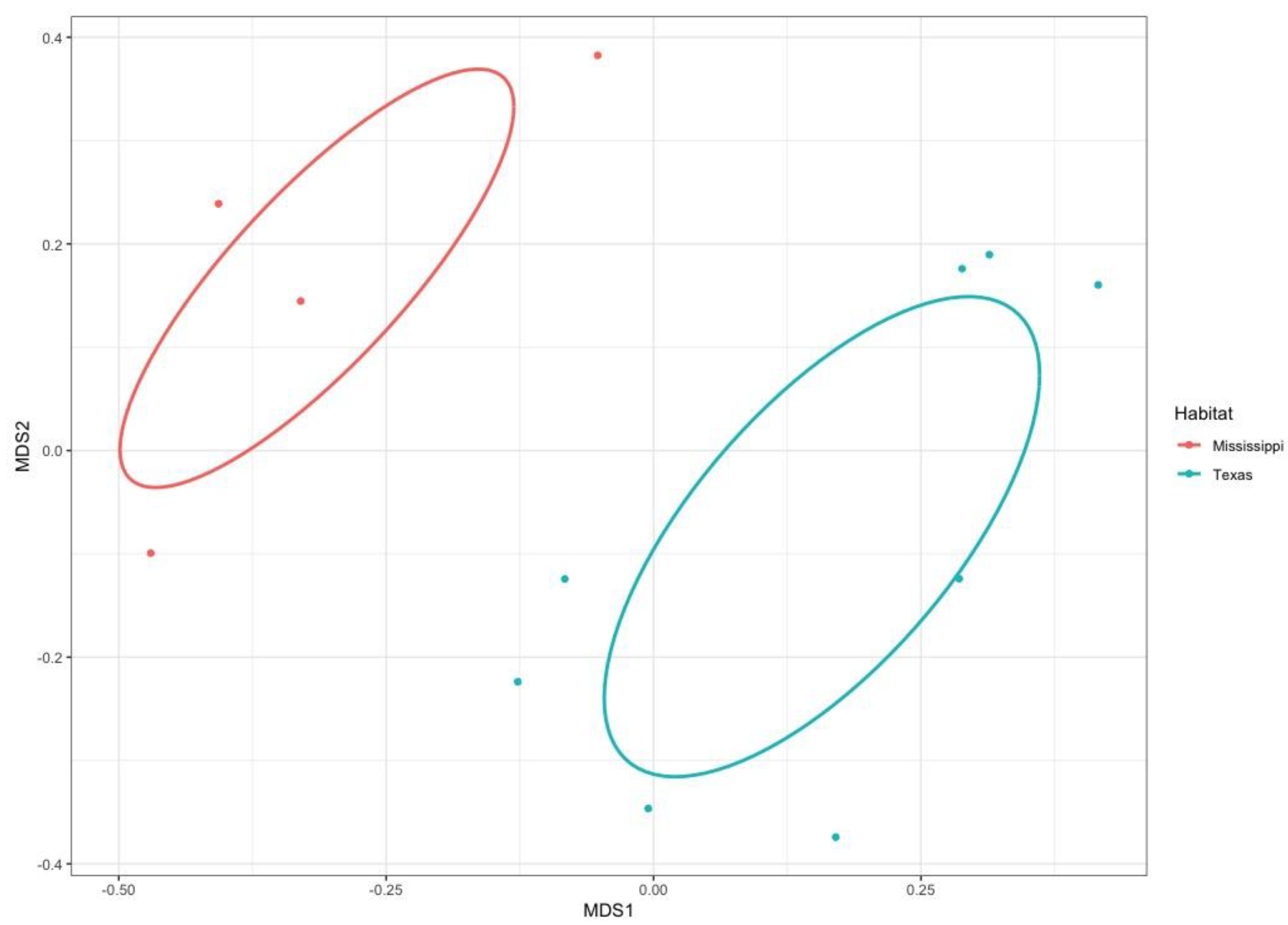 Agronomy 10 00698 g004