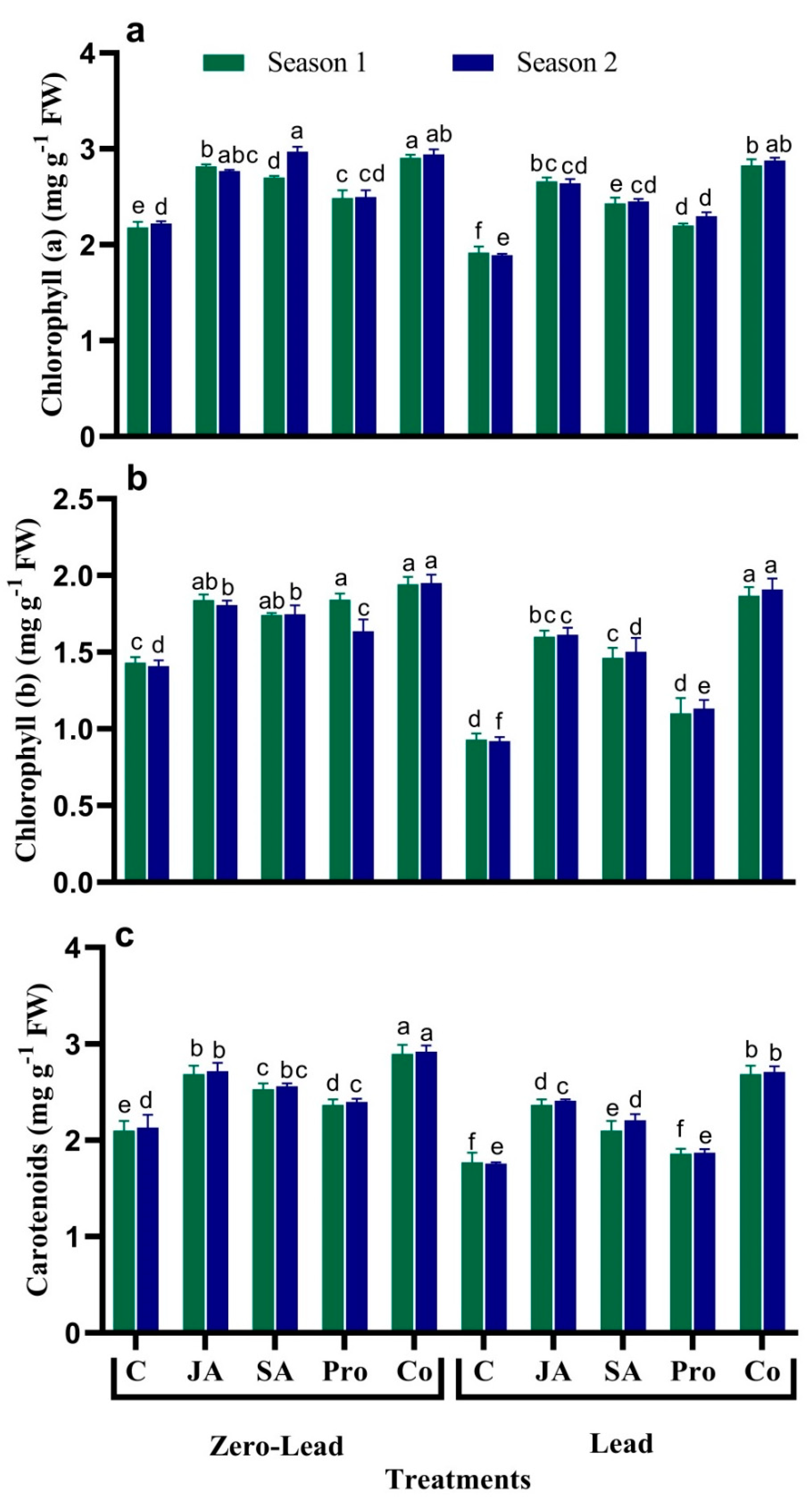 Agronomy 10 00699 g001 Agronomy 10 00699 g001