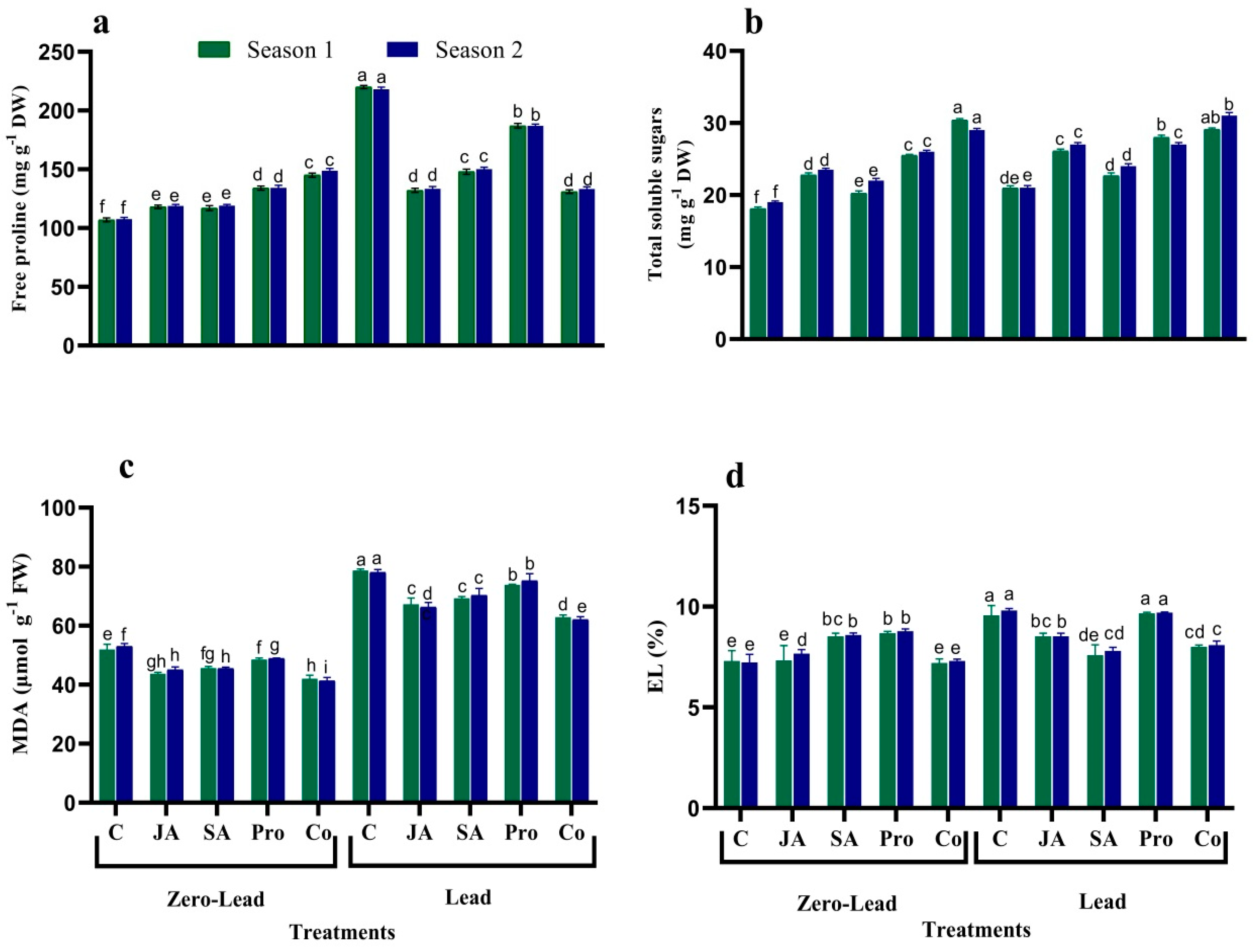 Agronomy 10 00699 g002 Agronomy 10 00699 g002