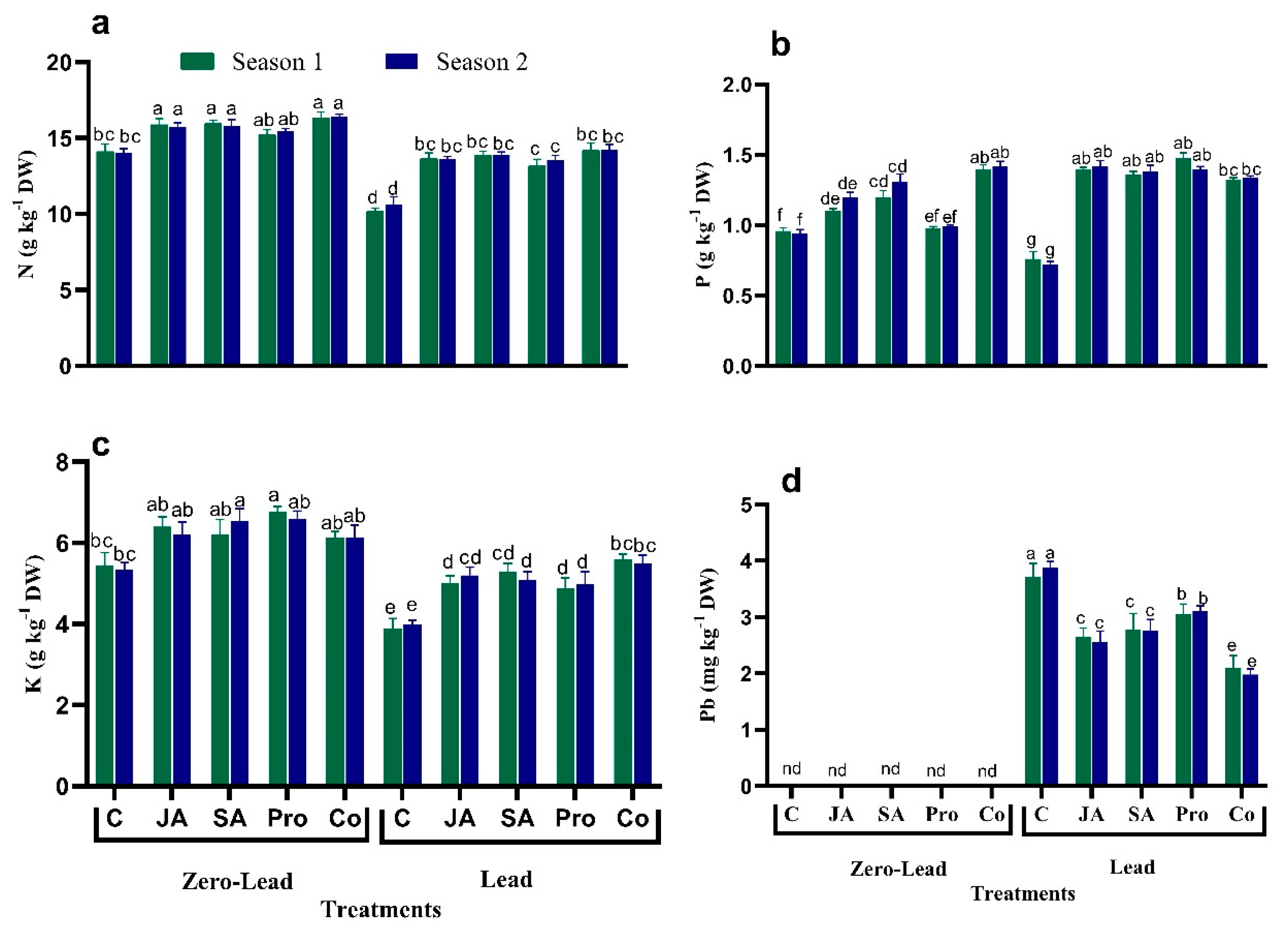 Agronomy 10 00699 g004 Agronomy 10 00699 g004