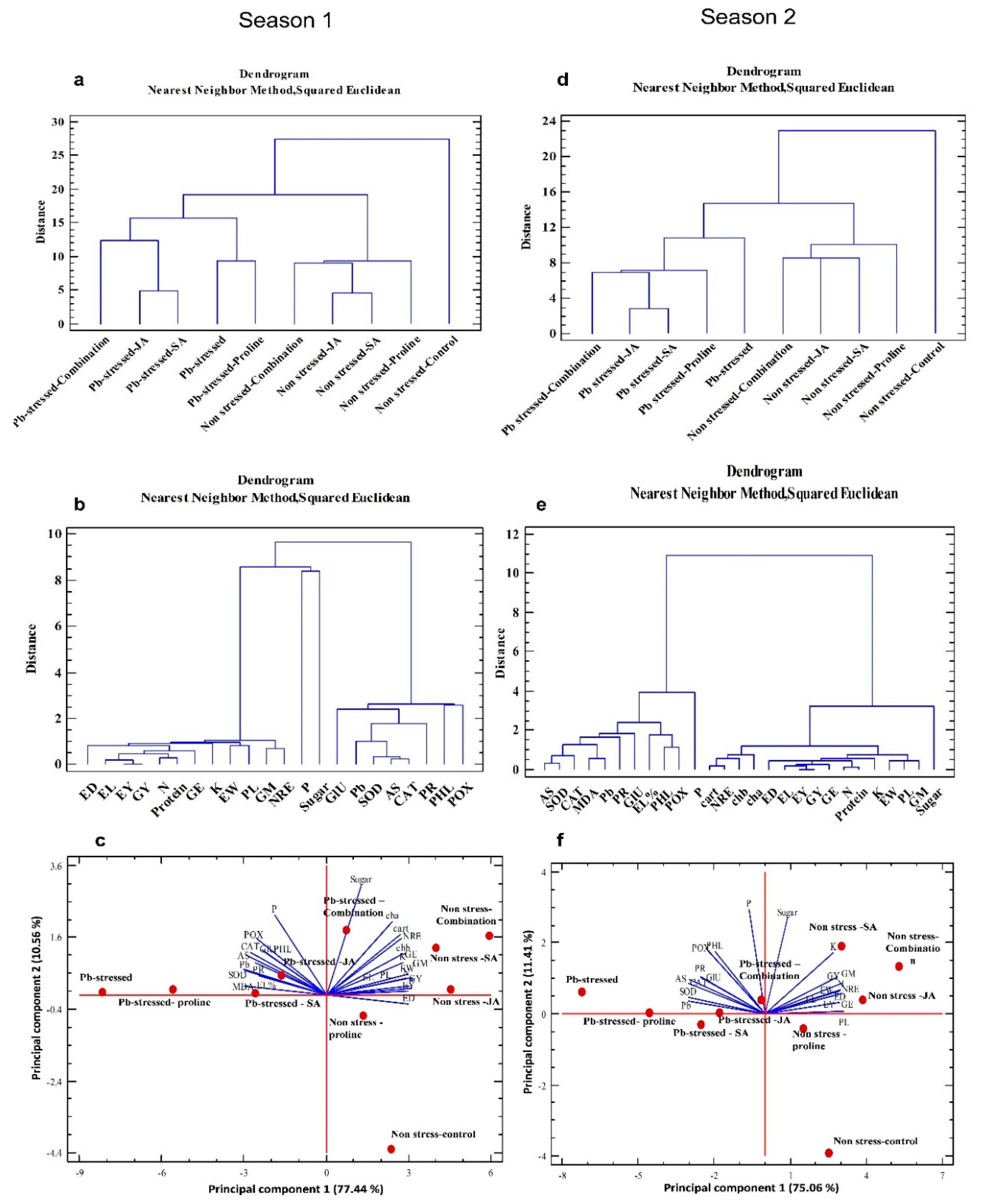 Agronomy 10 00699 g005 Agronomy 10 00699 g005