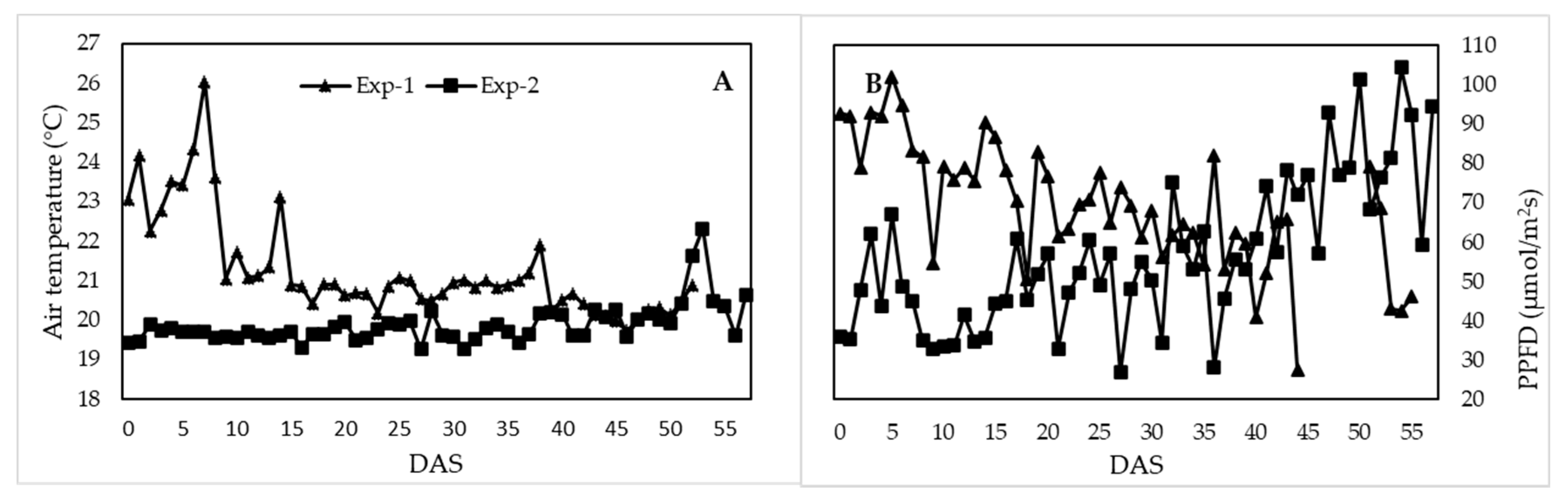 Agronomy 10 00702 g001 Agronomy 10 00702 g001