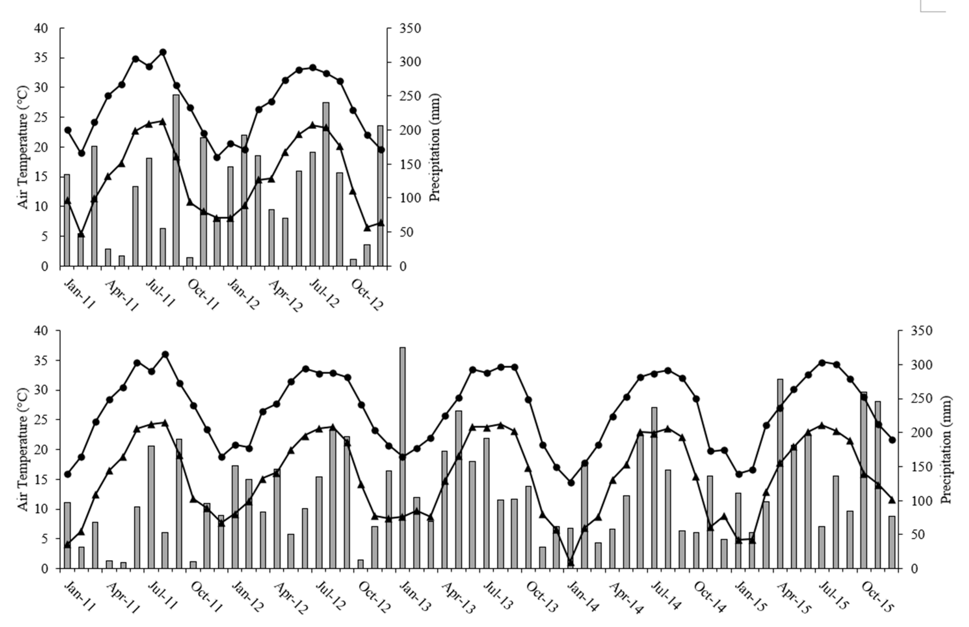 Agronomy 10 00703 g001 Agronomy 10 00703 g001