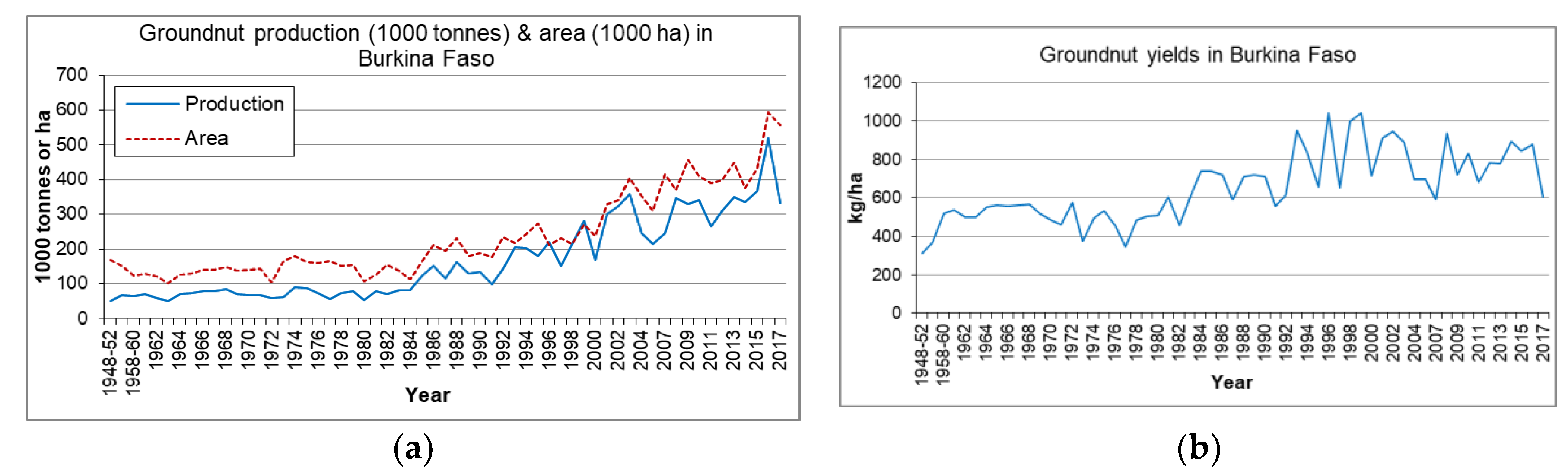 Agronomy 10 00704 g001