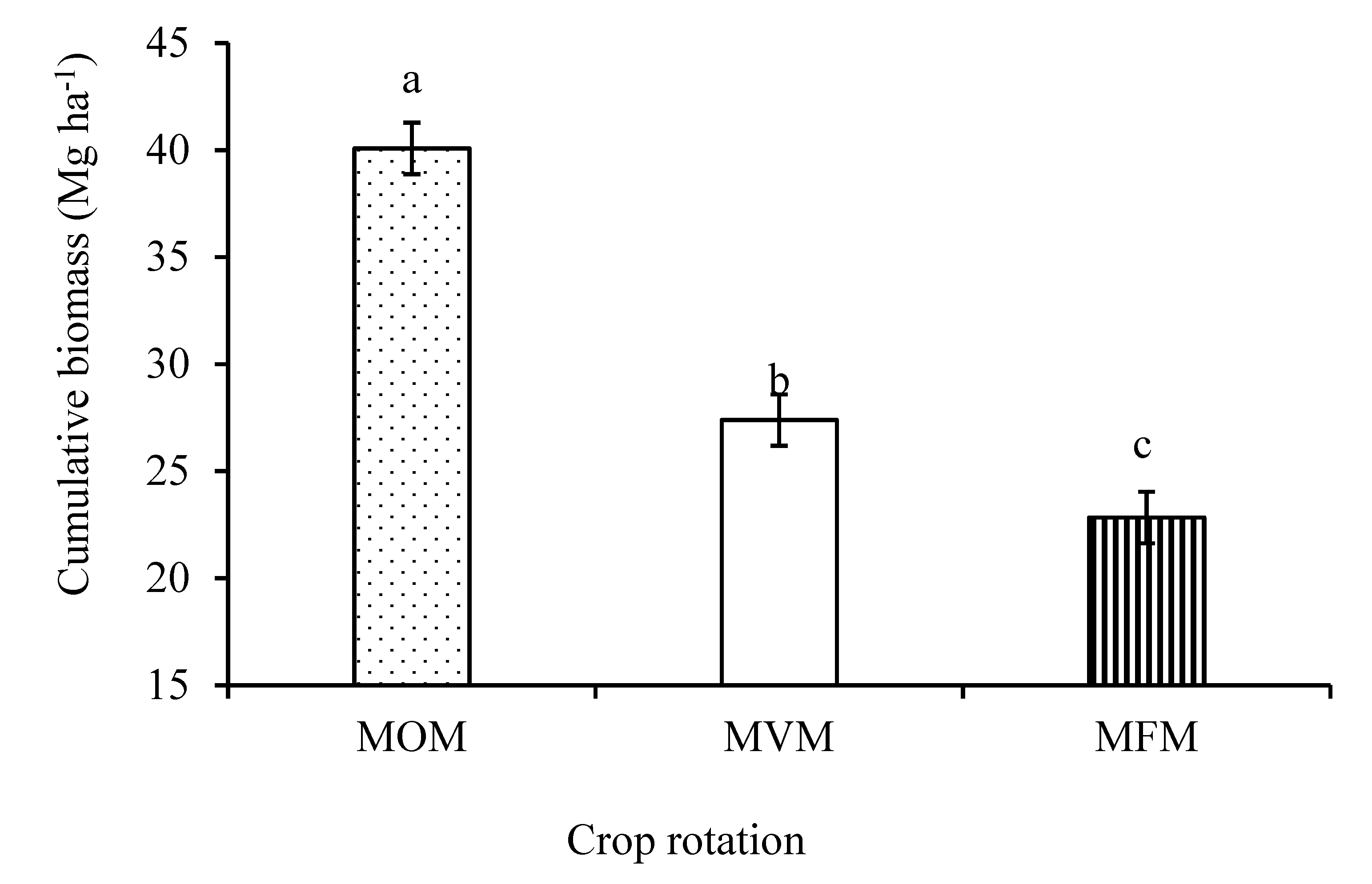 Agronomy 10 00705 g001 Agronomy 10 00705 g001