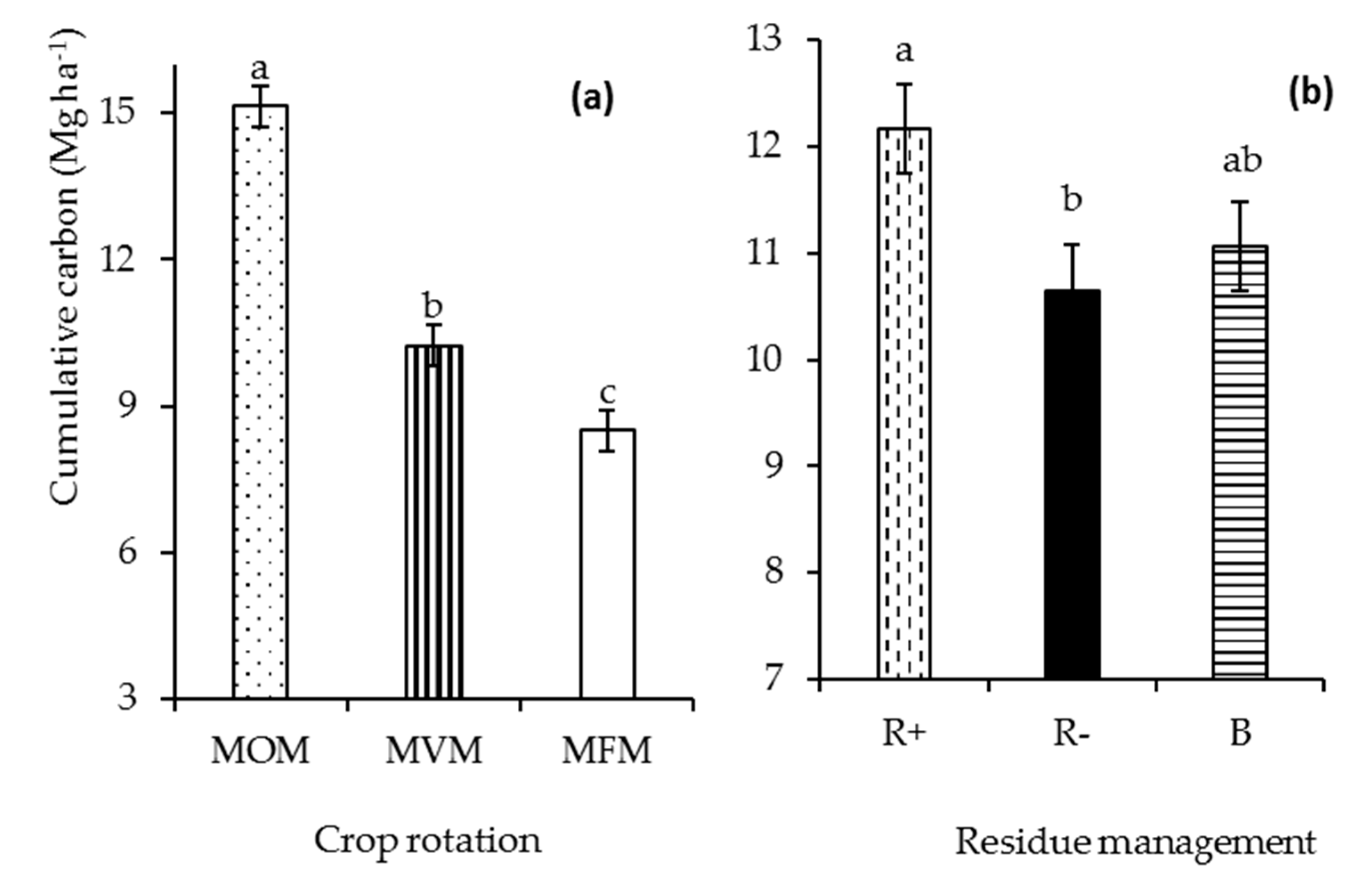 Agronomy 10 00705 g002 Agronomy 10 00705 g002