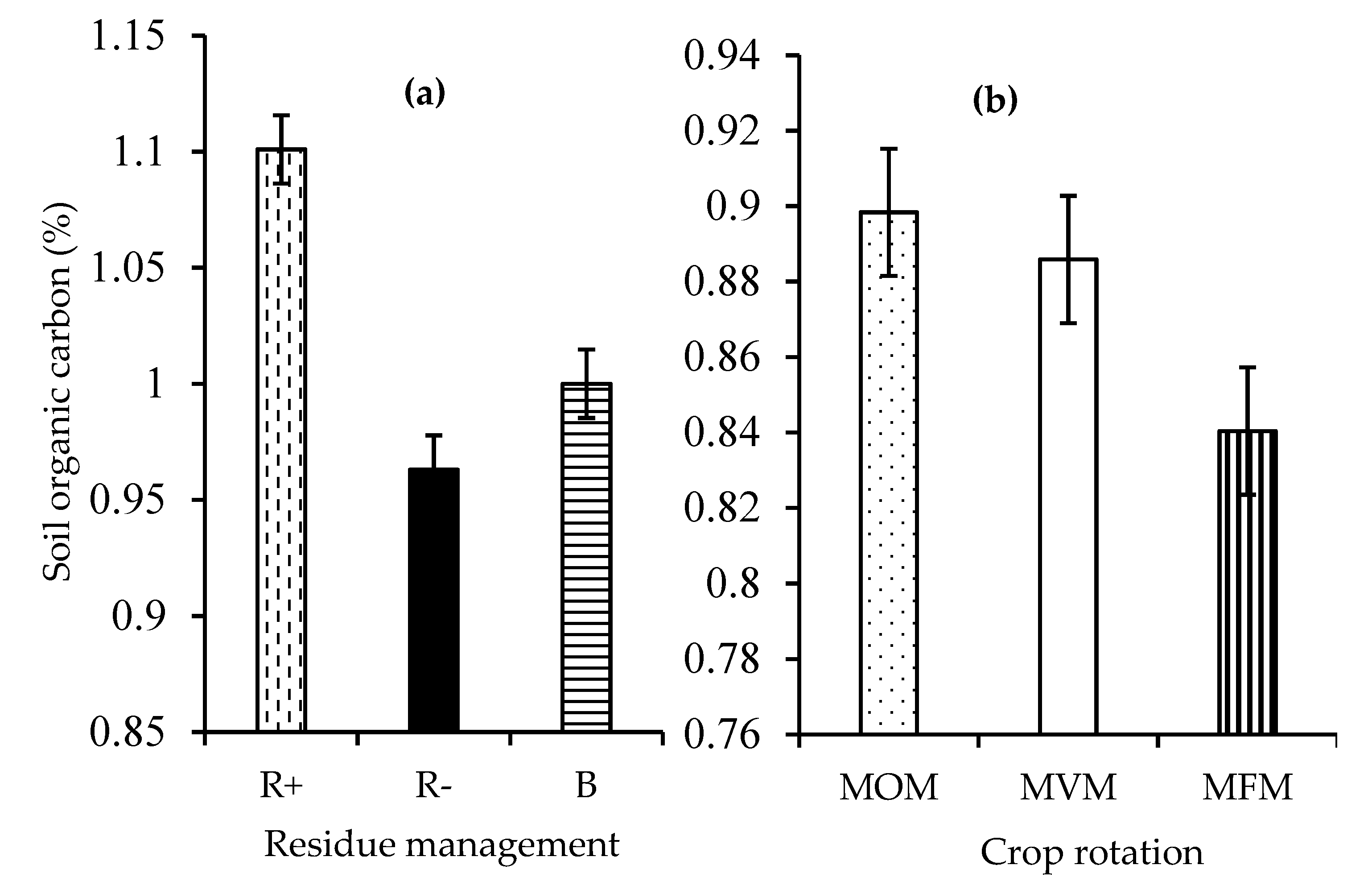 Agronomy 10 00705 g003 Agronomy 10 00705 g003