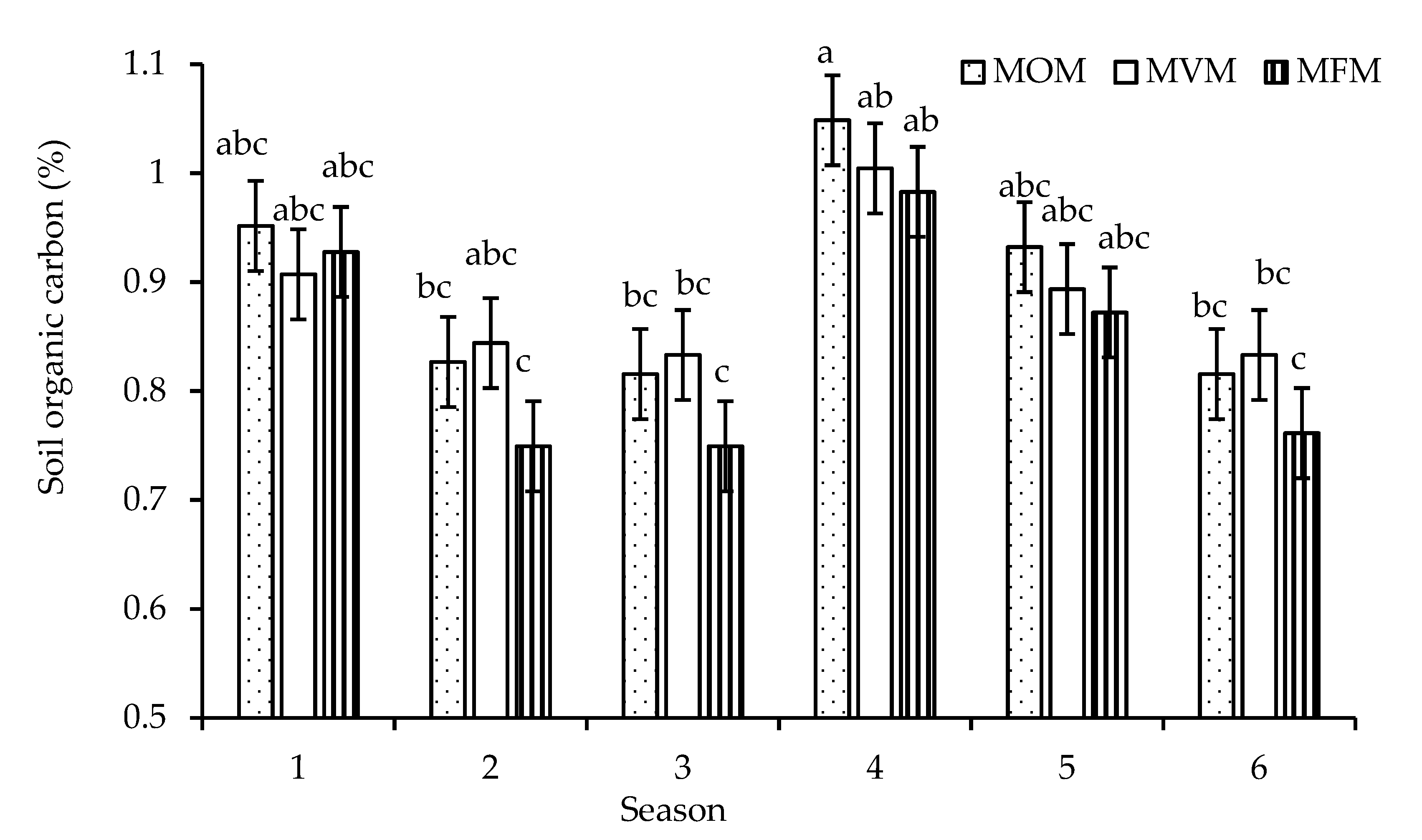 Agronomy 10 00705 g004 Agronomy 10 00705 g004