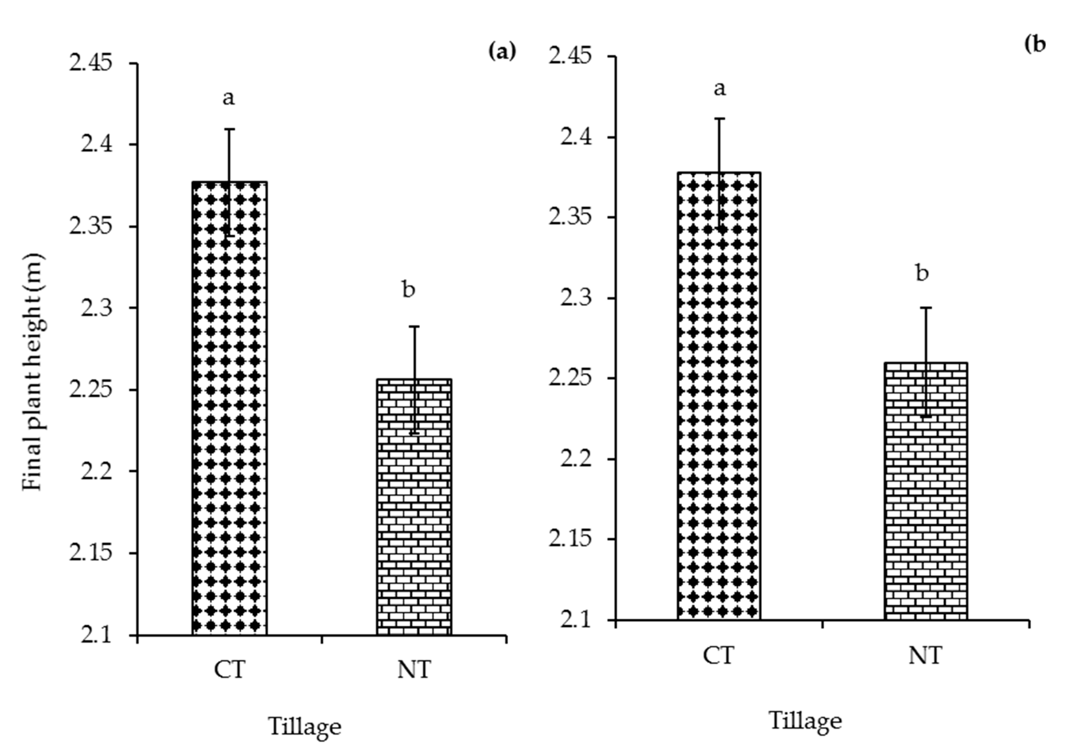 Agronomy 10 00705 g006 Agronomy 10 00705 g006
