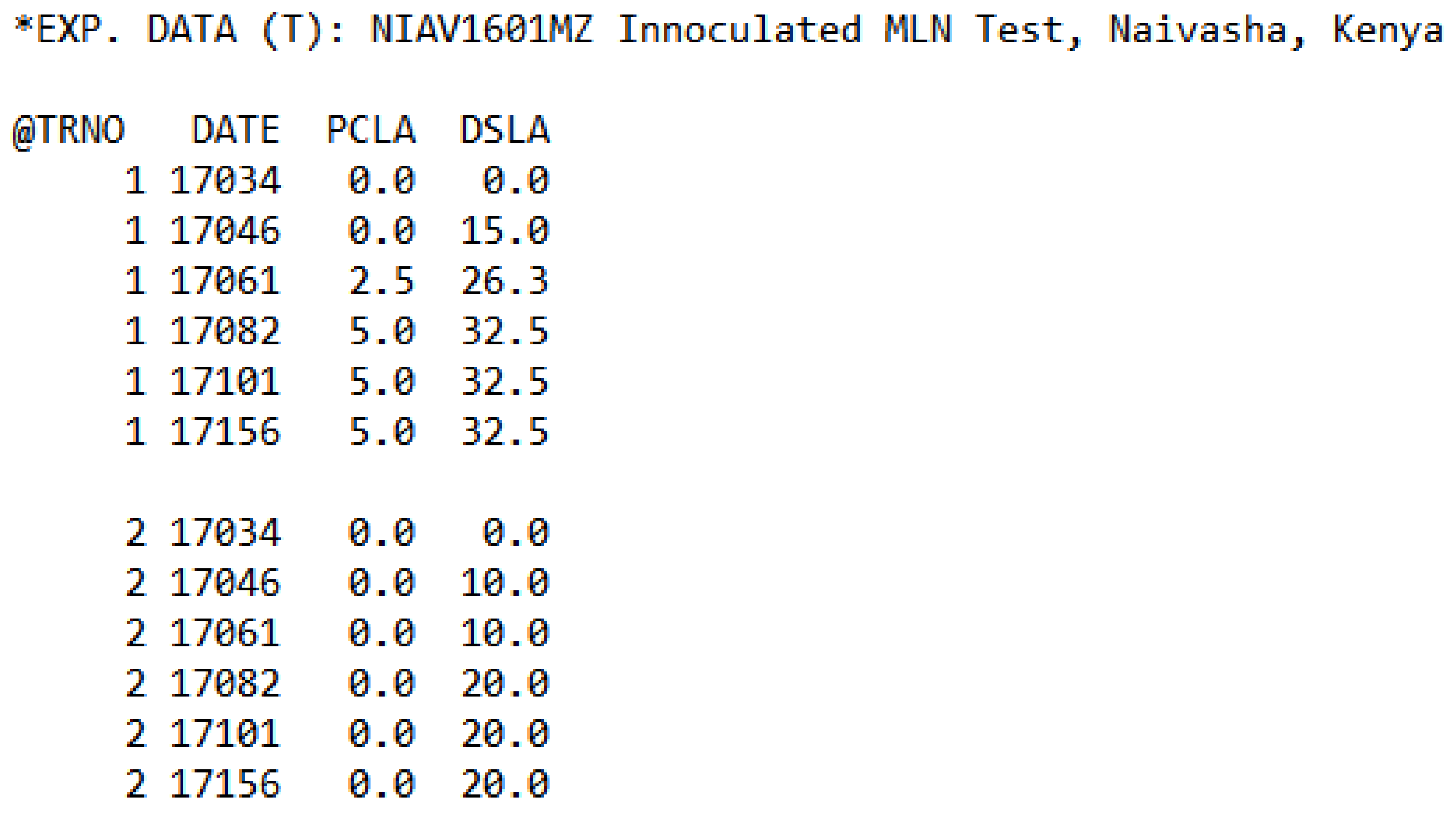 Agronomy 10 00710 g002 Agronomy 10 00710 g002