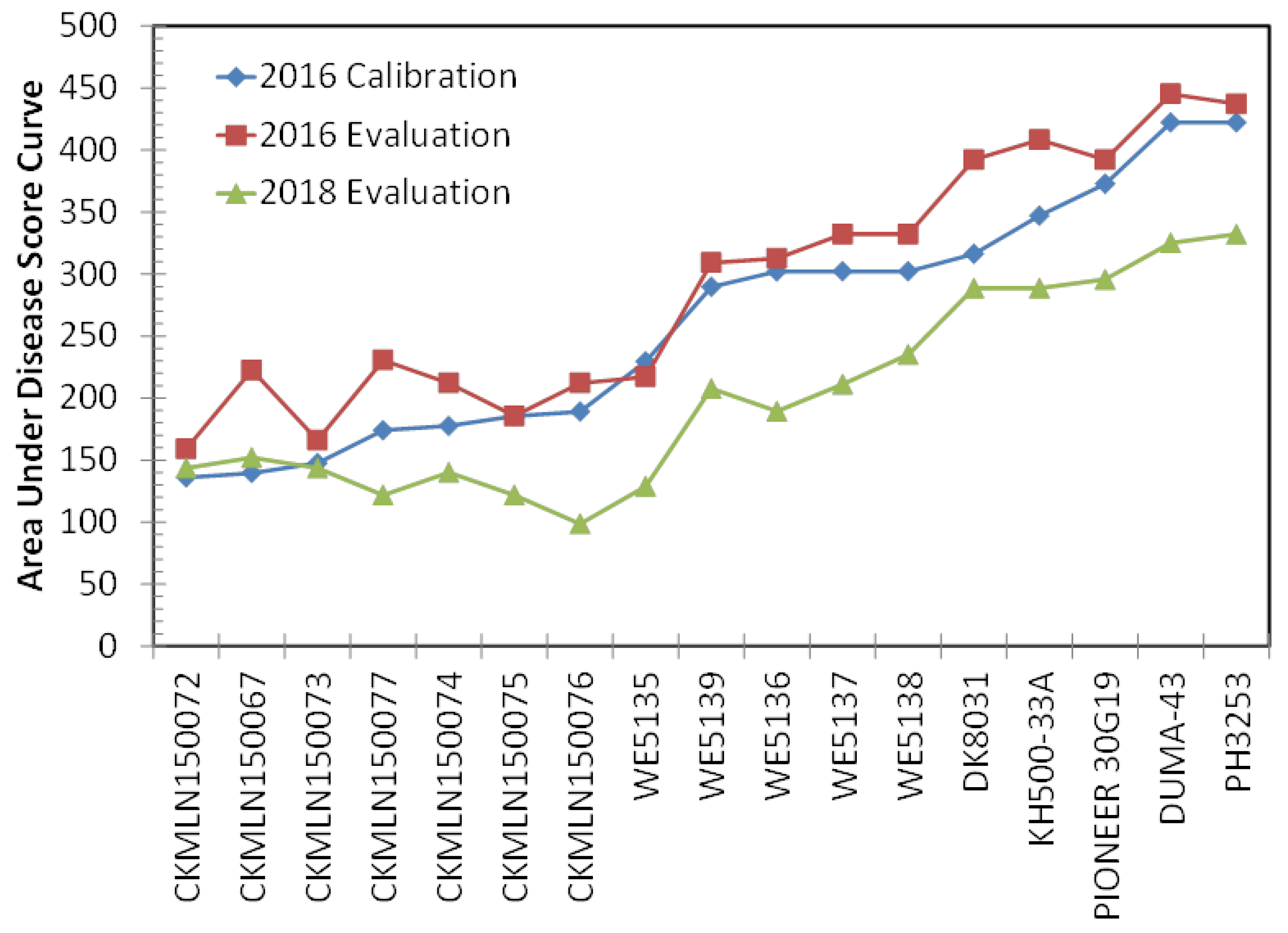 Agronomy 10 00710 g003 Agronomy 10 00710 g003