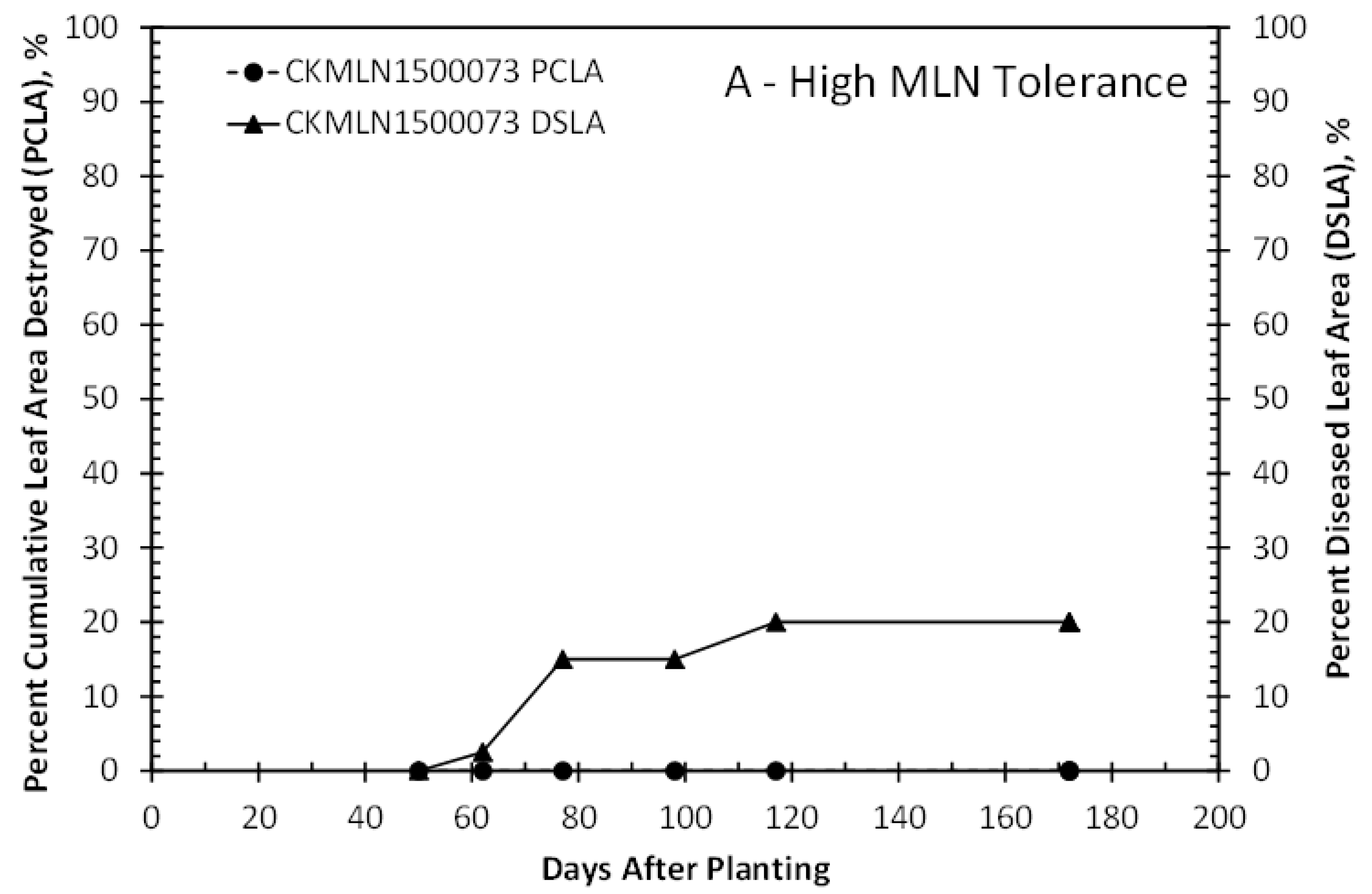 Agronomy 10 00710 g004a Agronomy 10 00710 g004a