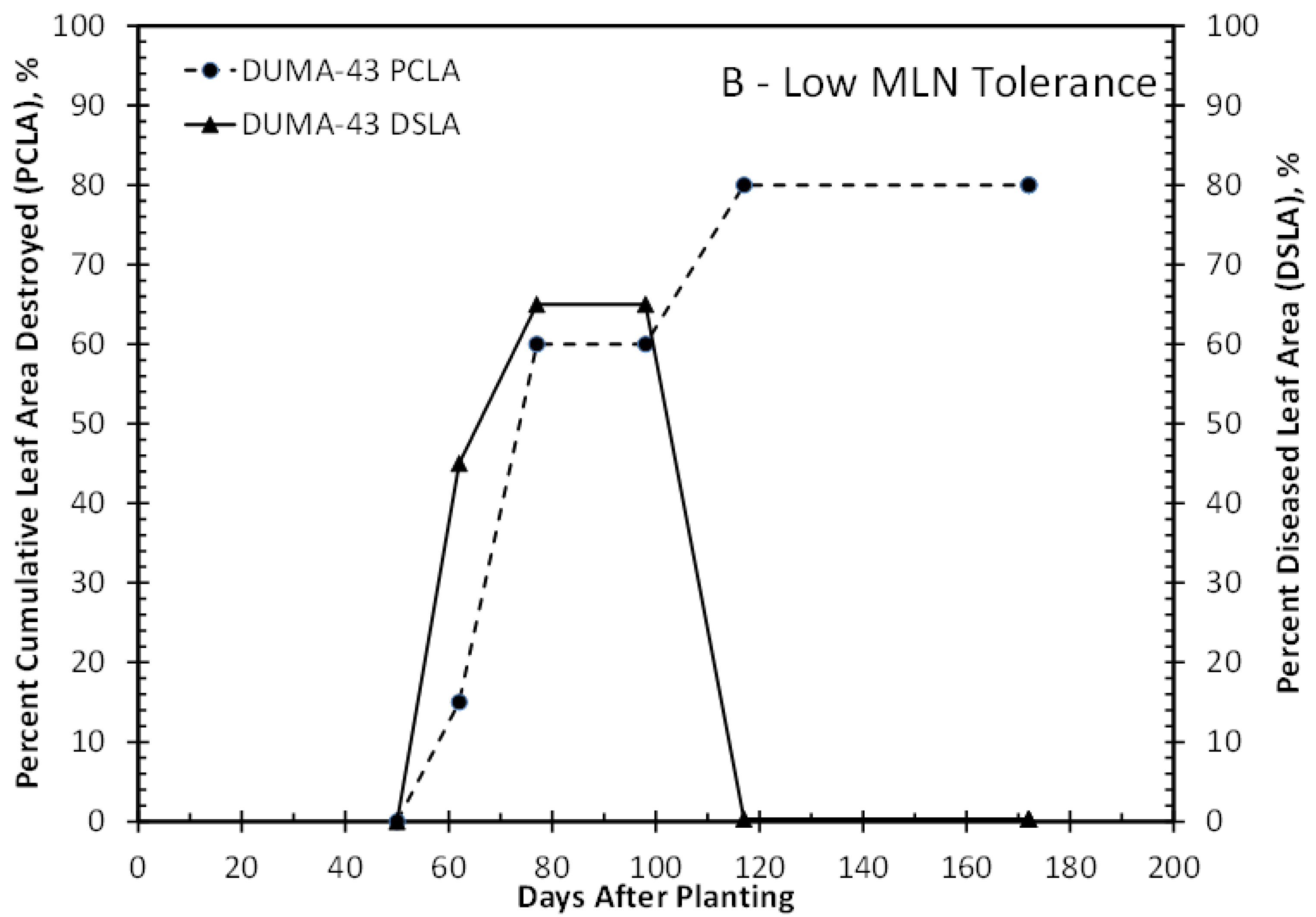 Agronomy 10 00710 g004b Agronomy 10 00710 g004b