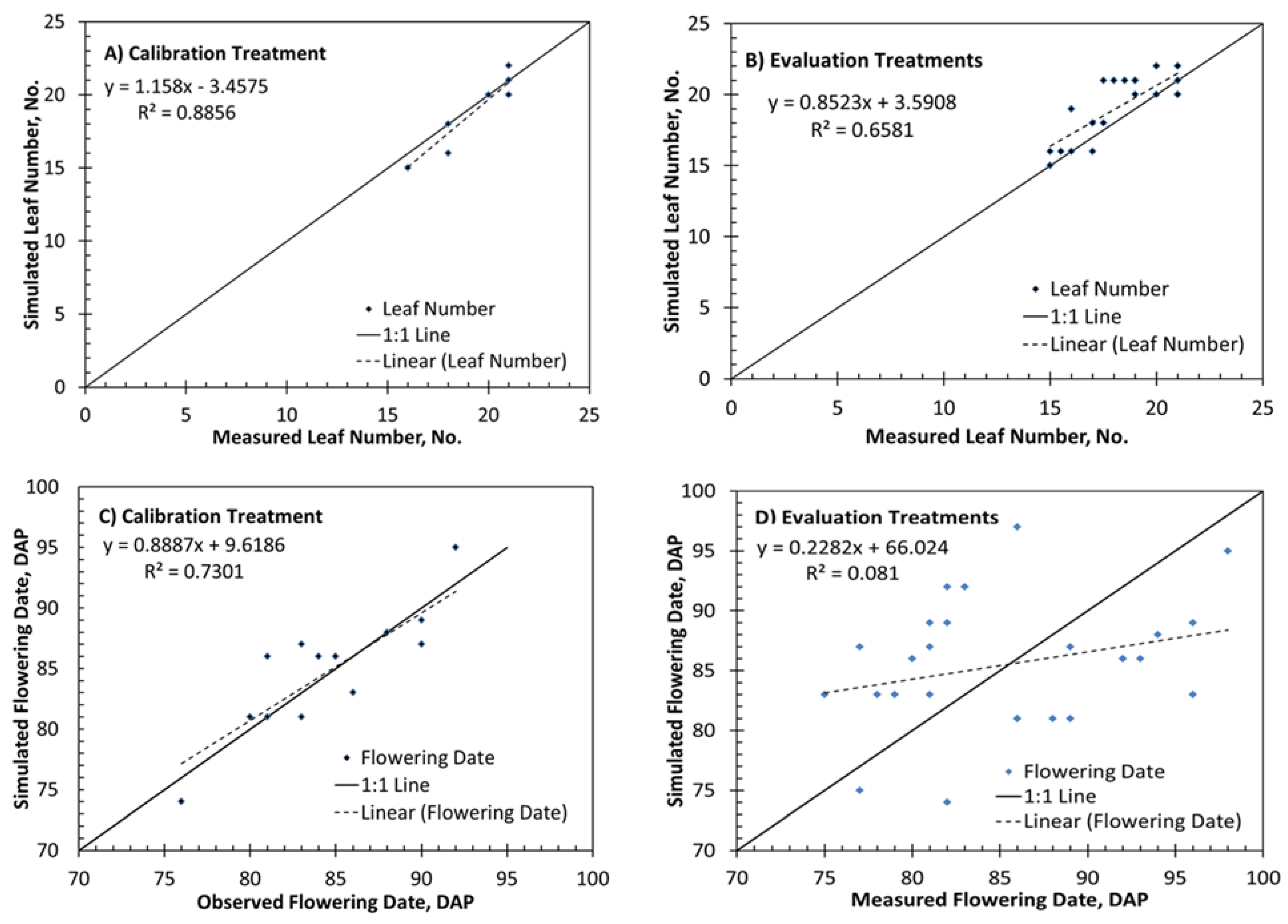 Agronomy 10 00710 g005 Agronomy 10 00710 g005