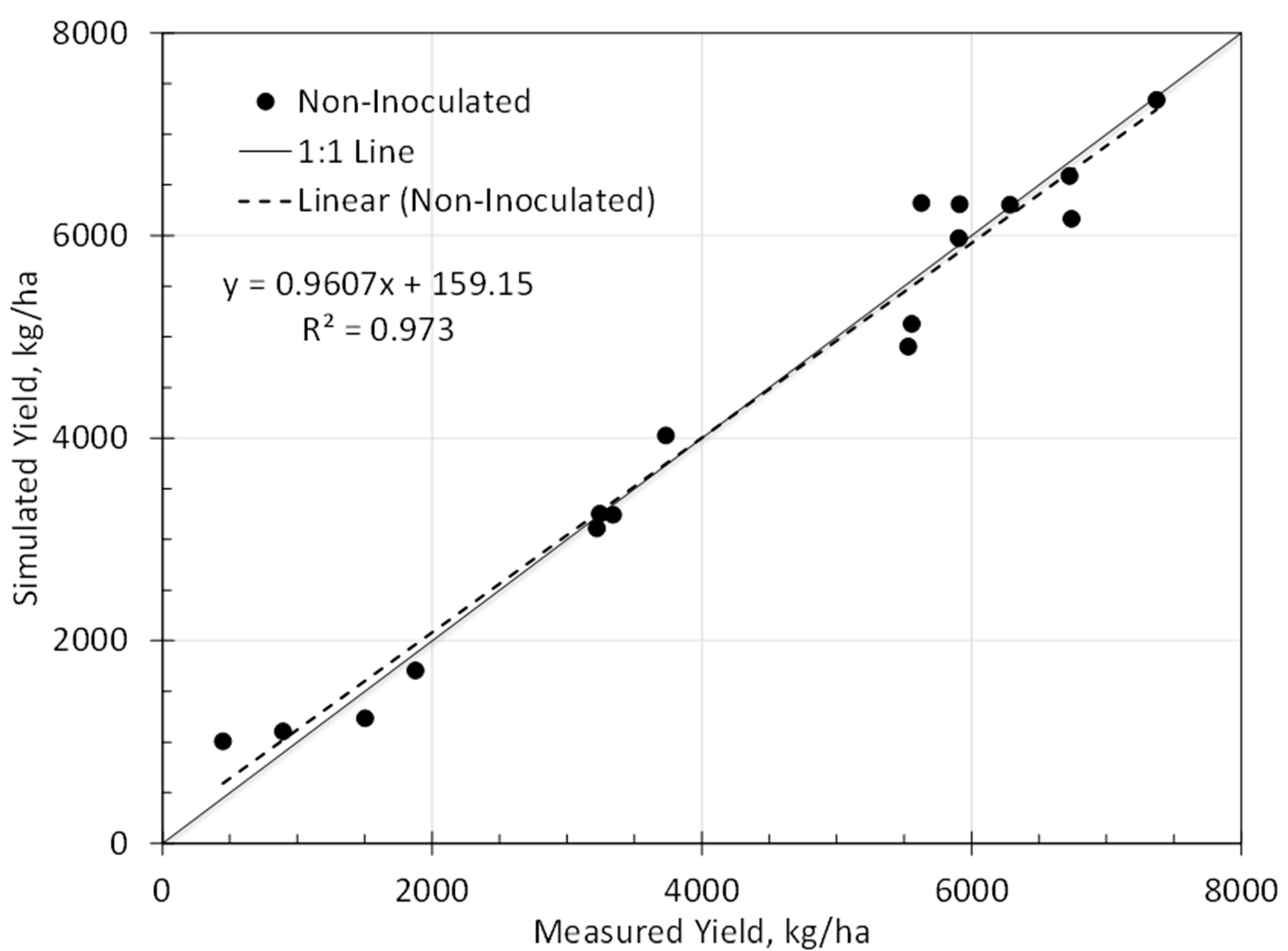 Agronomy 10 00710 g006 Agronomy 10 00710 g006