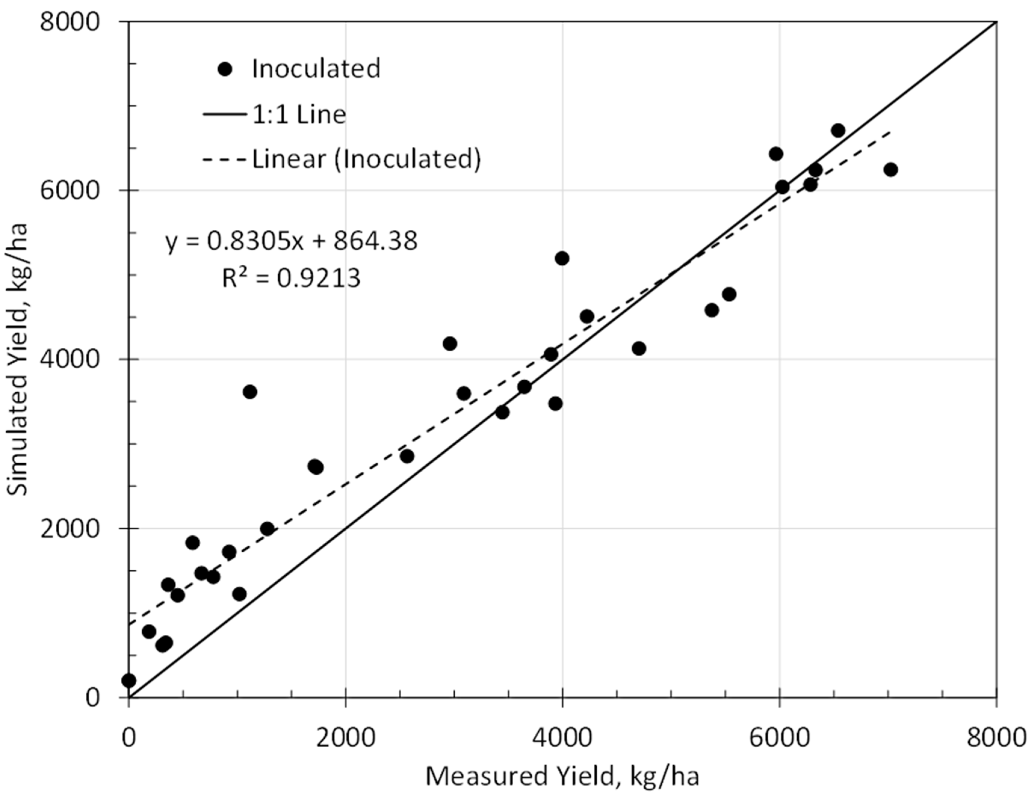 Agronomy 10 00710 g007 Agronomy 10 00710 g007
