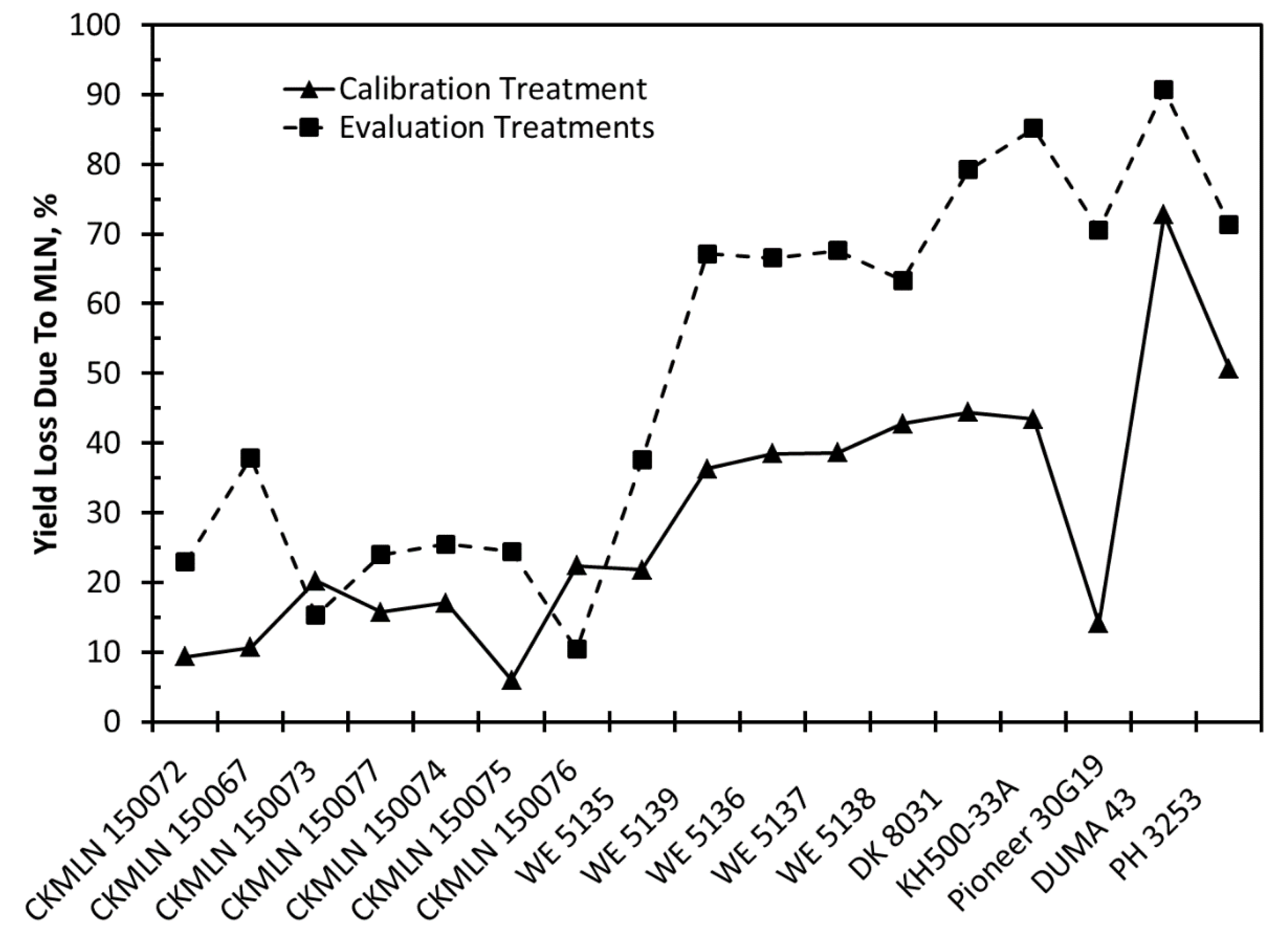 Agronomy 10 00710 g008 Agronomy 10 00710 g008