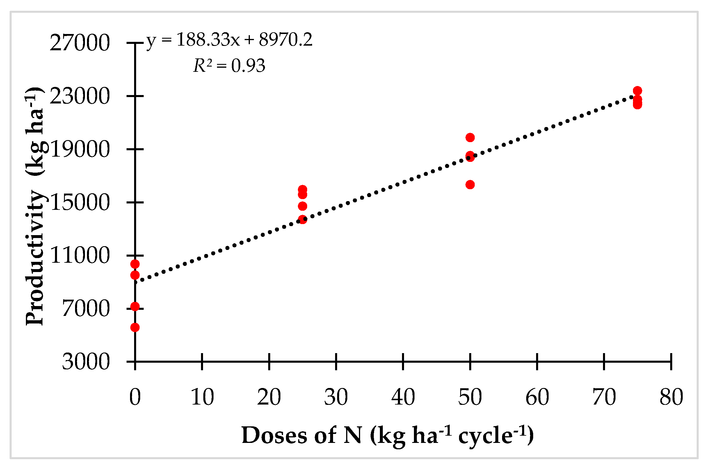 Agronomy 10 00711 g003 Agronomy 10 00711 g003