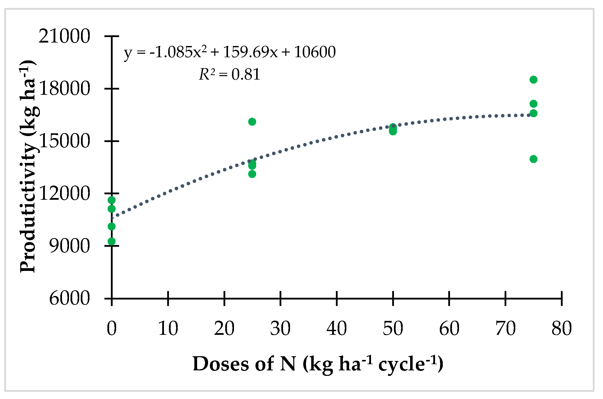 Agronomy 10 00711 g004 Agronomy 10 00711 g004