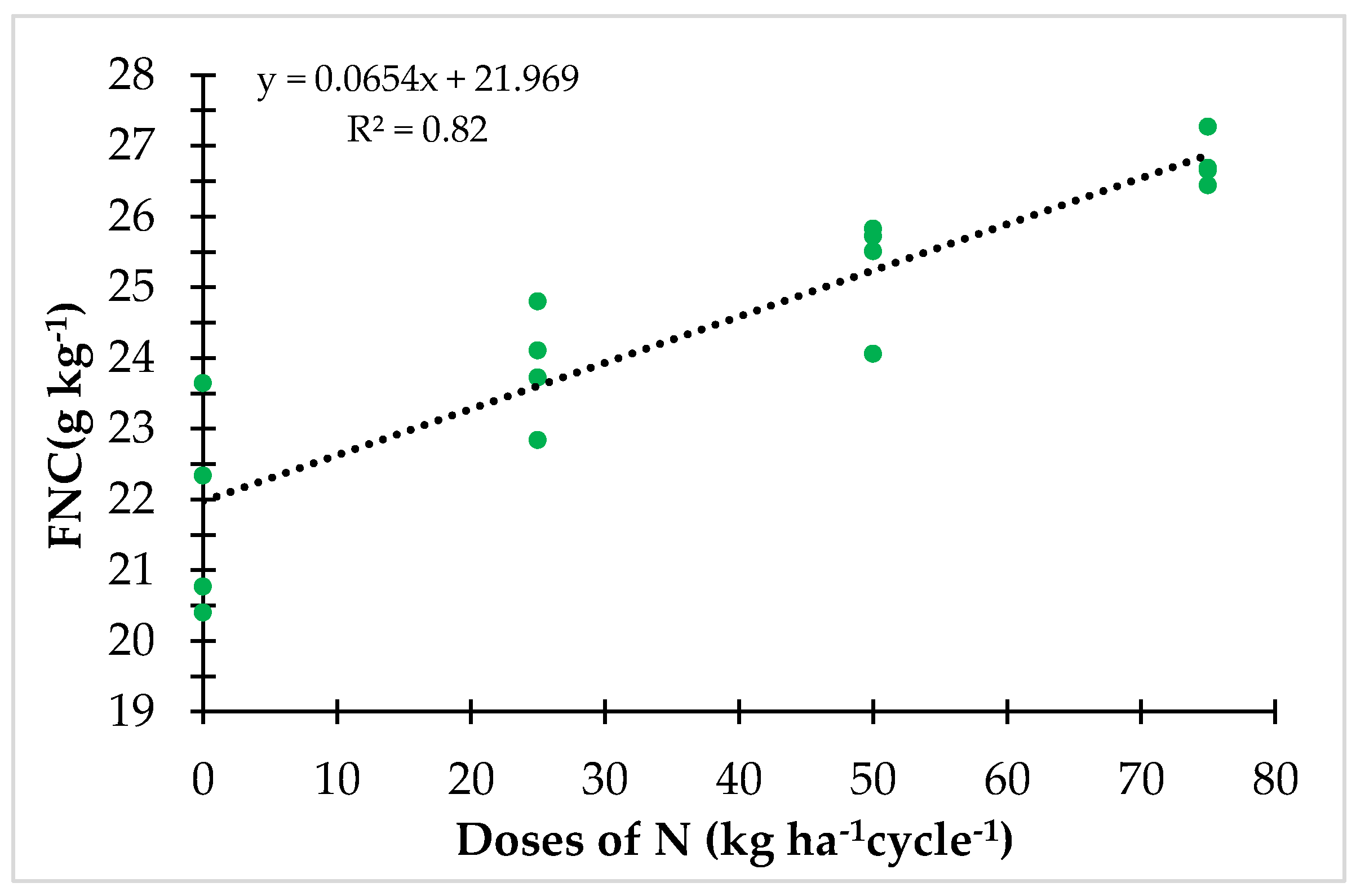 Agronomy 10 00711 g006 Agronomy 10 00711 g006