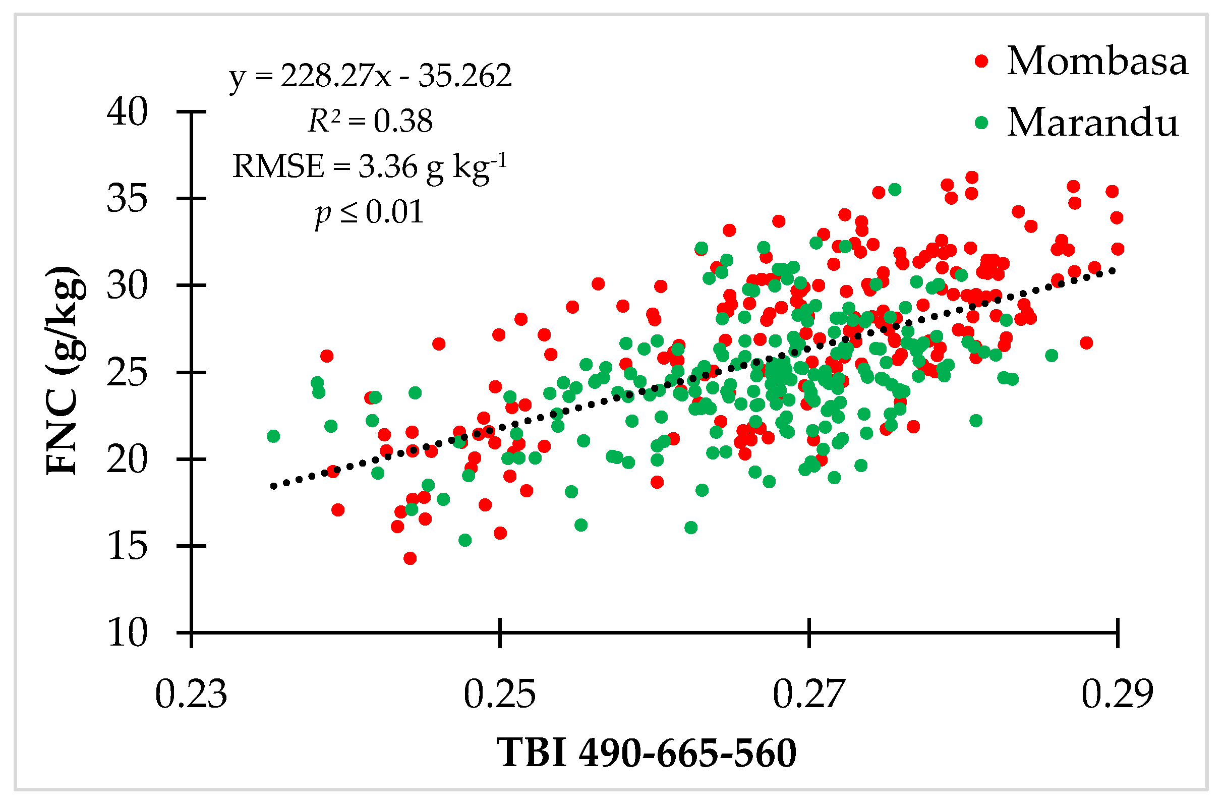 Agronomy 10 00711 g007 Agronomy 10 00711 g007