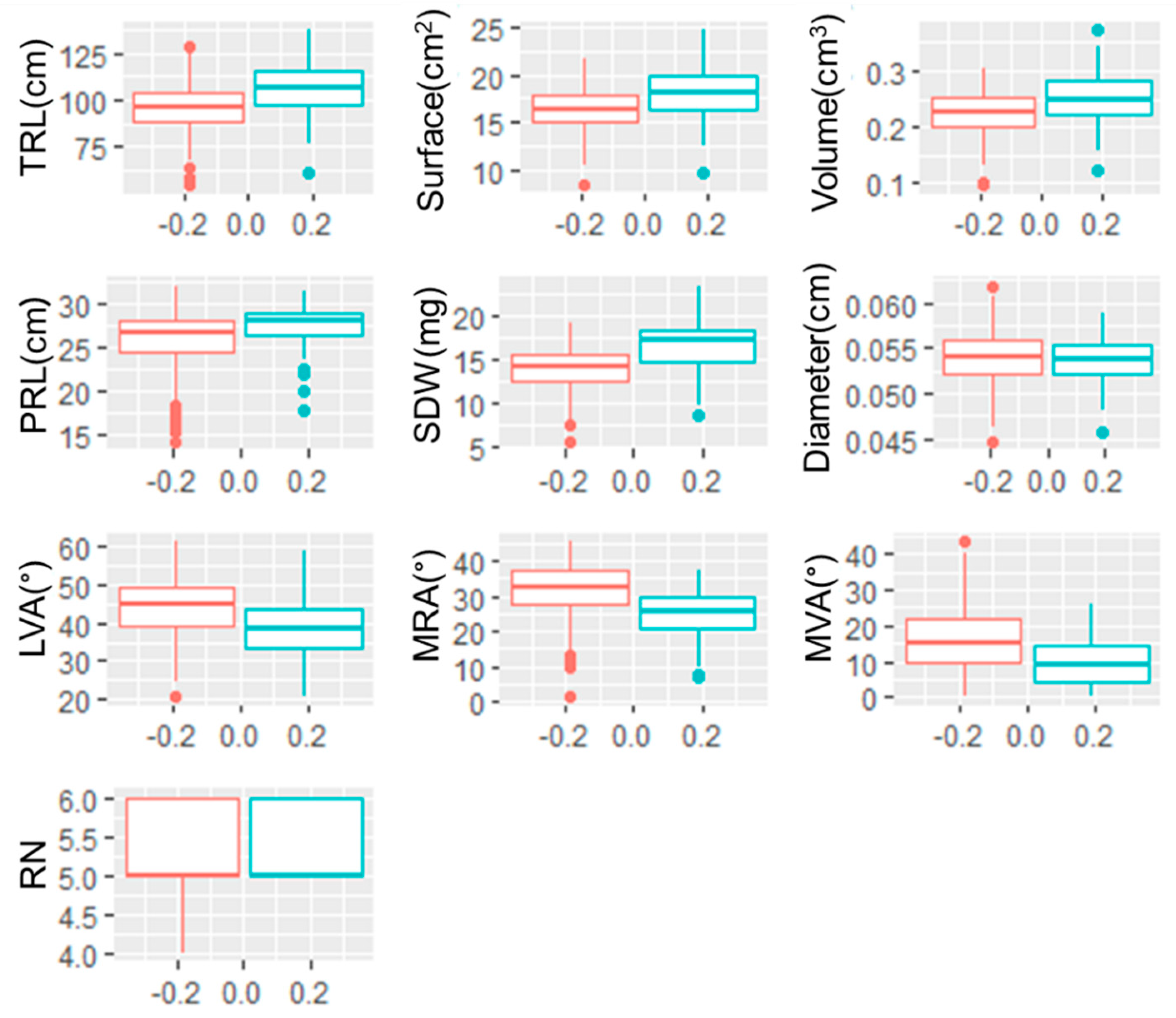 Agronomy 10 00713 g001 Agronomy 10 00713 g001