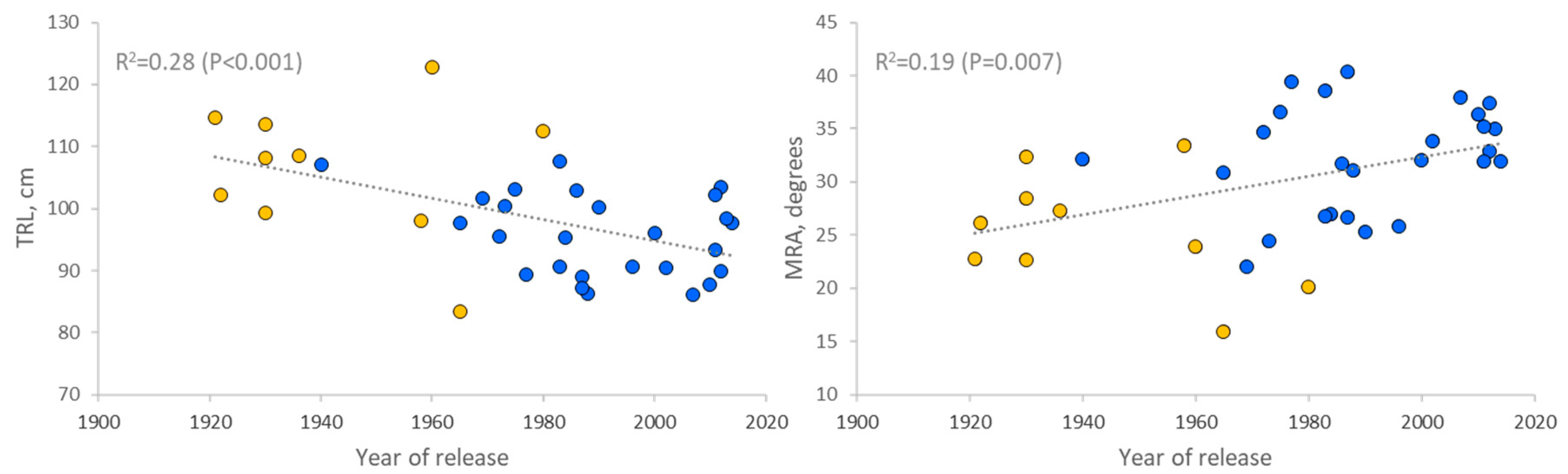 Agronomy 10 00713 g002 Agronomy 10 00713 g002