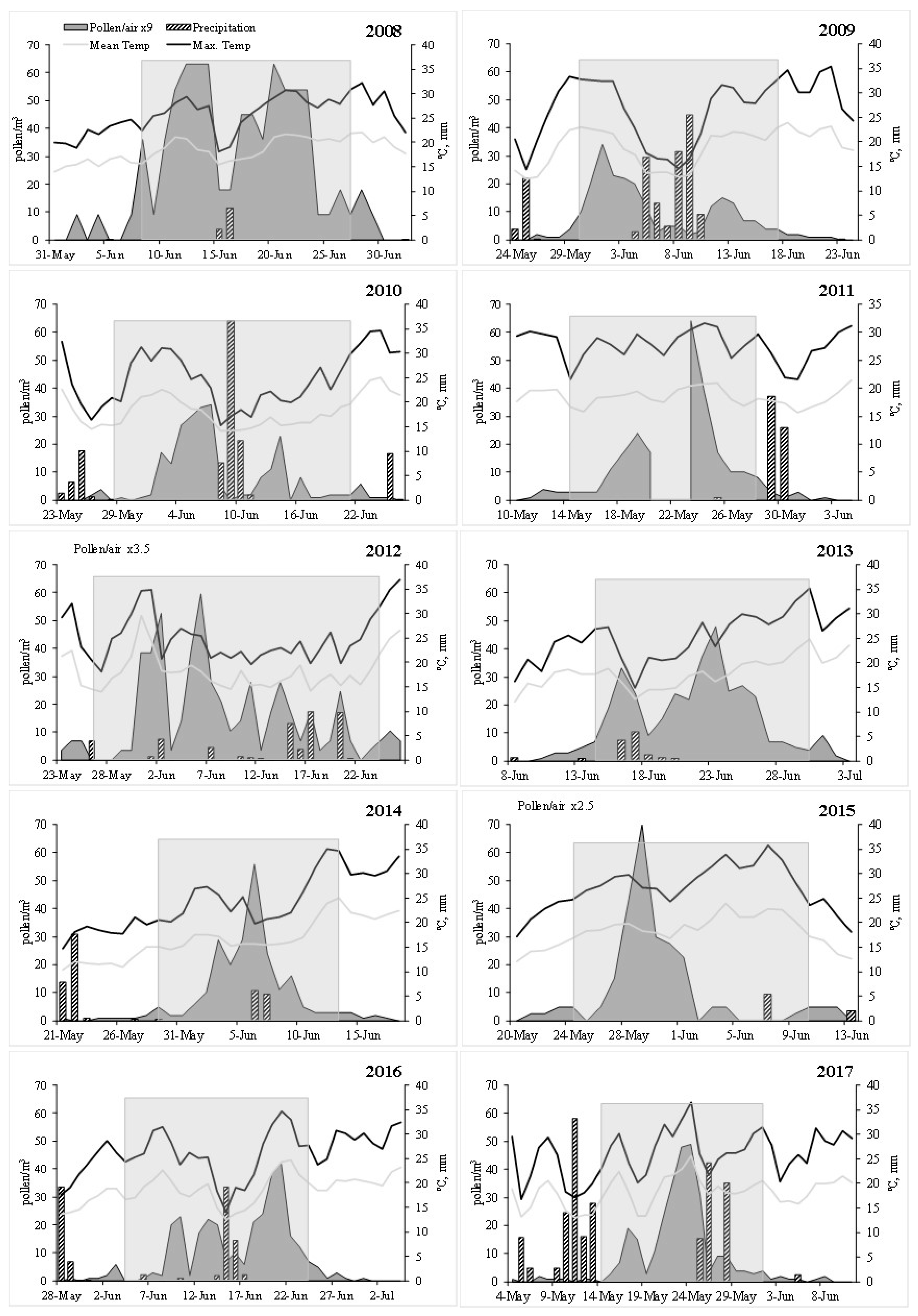 Agronomy 10 00714 g002 Agronomy 10 00714 g002