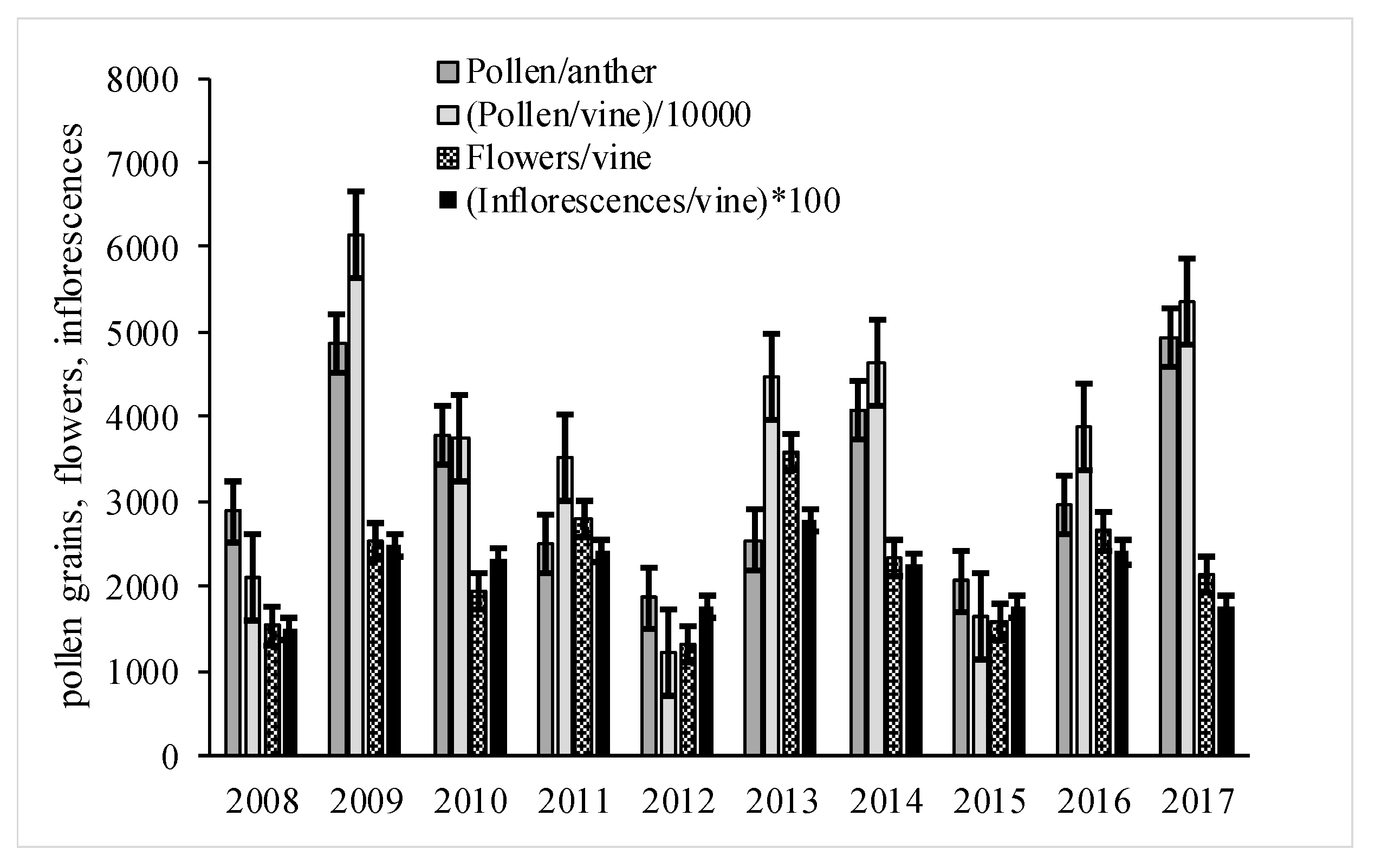 Agronomy 10 00714 g003 Agronomy 10 00714 g003